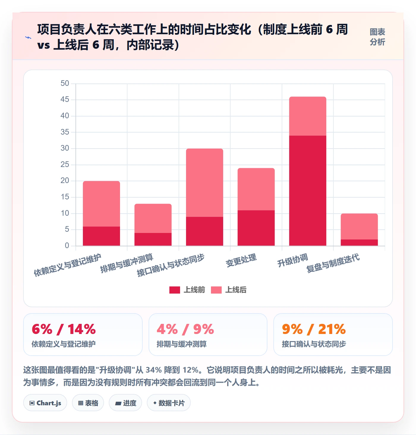 SS管理指南：项目负责人如何做好任务依赖，制度设计全流程