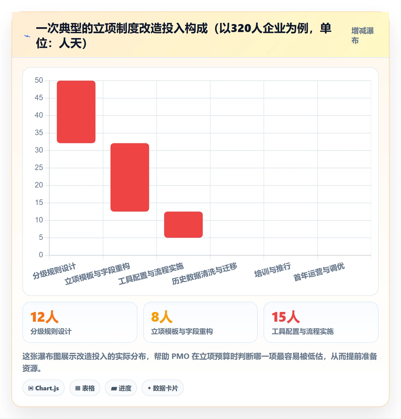 立项流程与规范：PMO项目立项制度设计关键指标