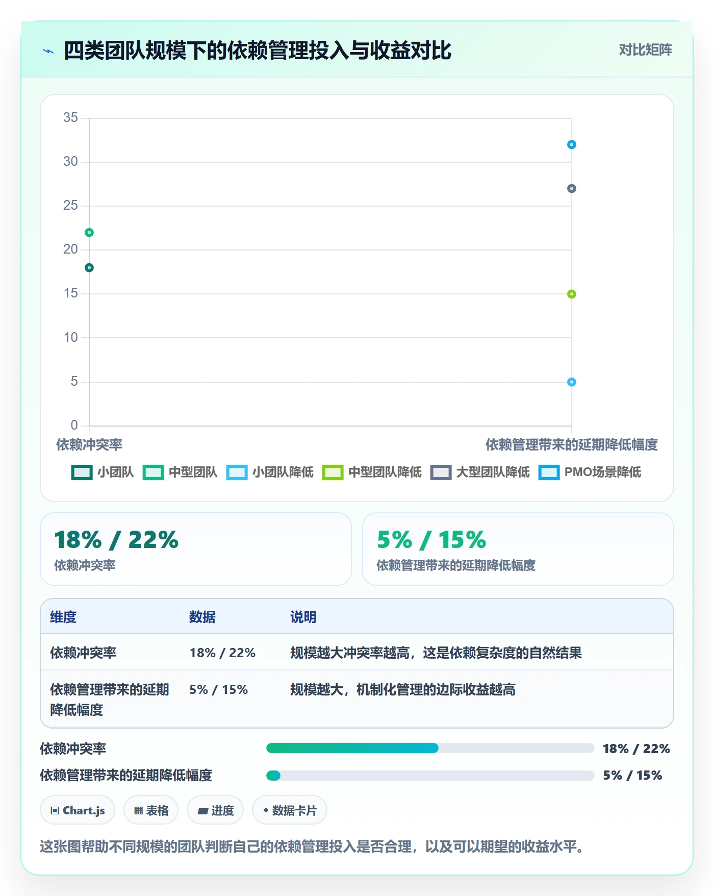 依赖冲突管理指南:产品经理如何做好任务依赖,风险控制全流程
