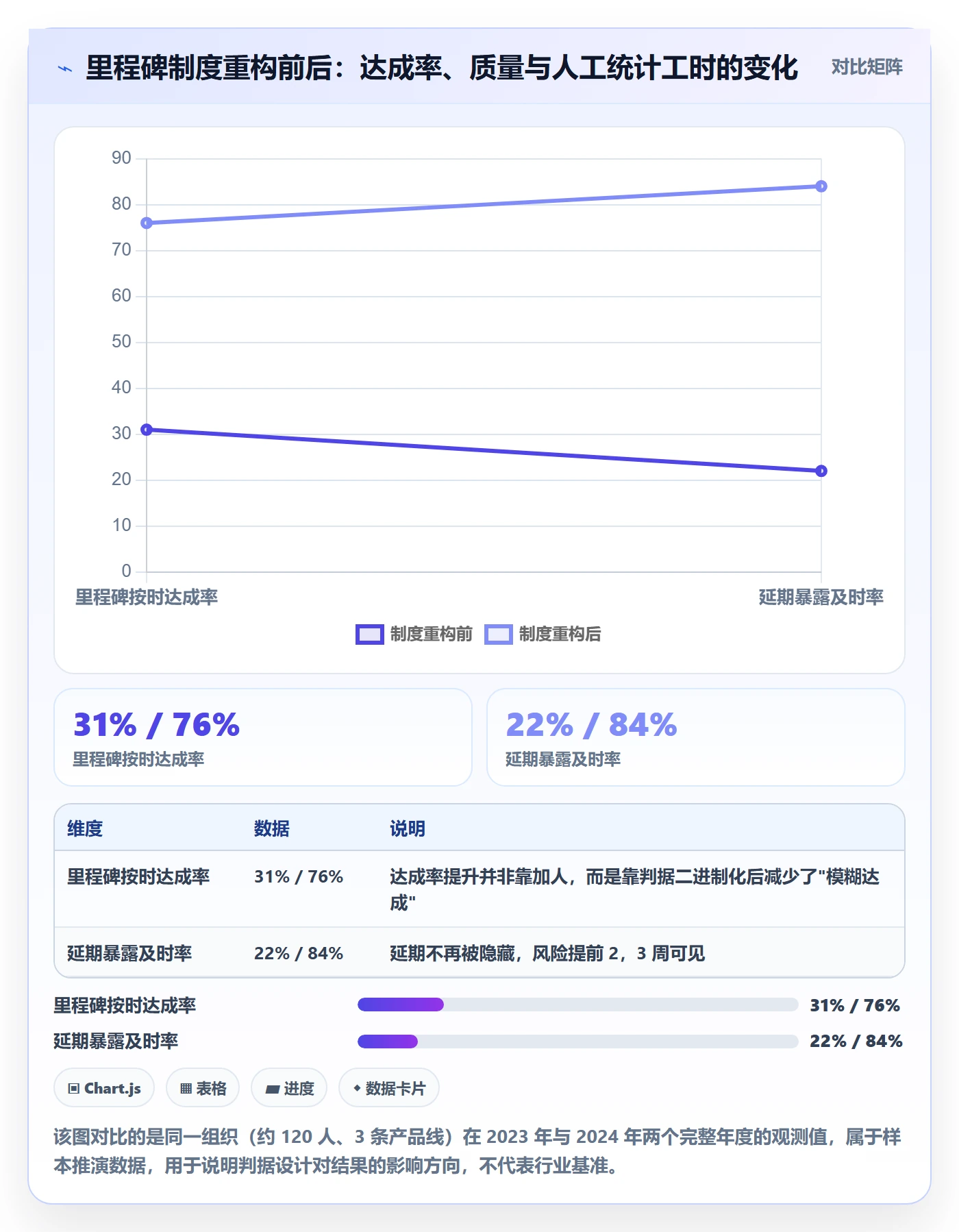 里程碑里程碑教程：产品经理制度设计，避坑指南