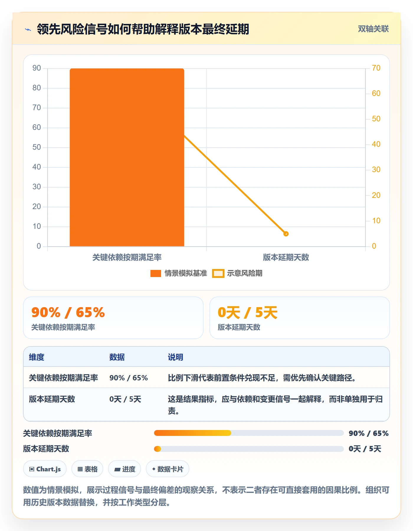 版本管理版本内容全流程：PMO流程优化与一文讲清