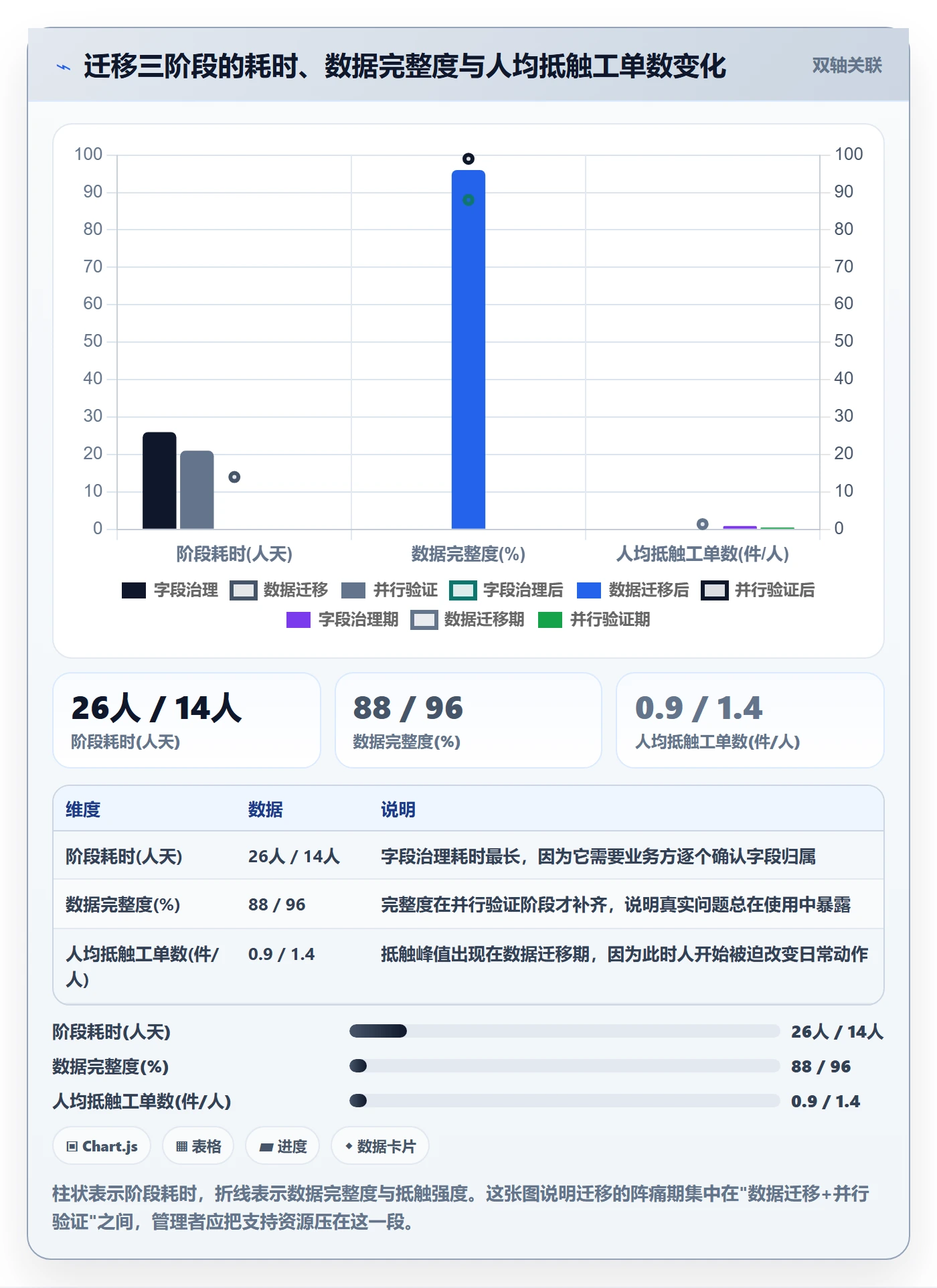 关注人最佳实践:实施团队任务管理流程优化,常见问题