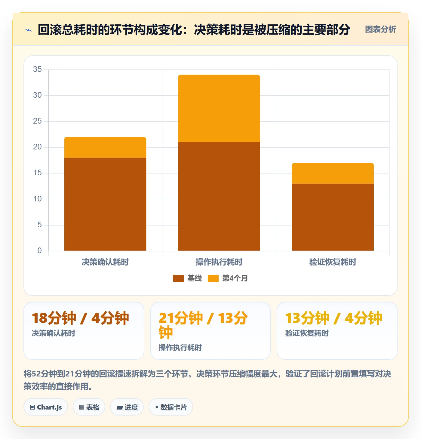 发布记录流程与规范:项目负责人版本管理落地方案关键指标