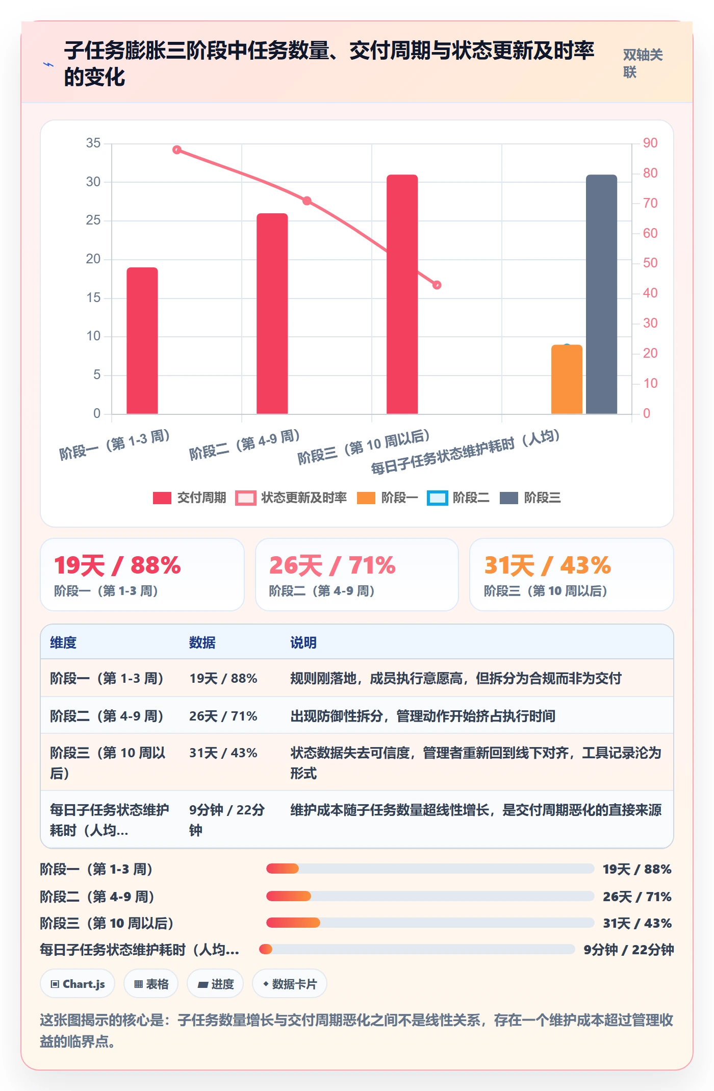 任务管理子任务全流程:项目成员流程优化与一文讲清