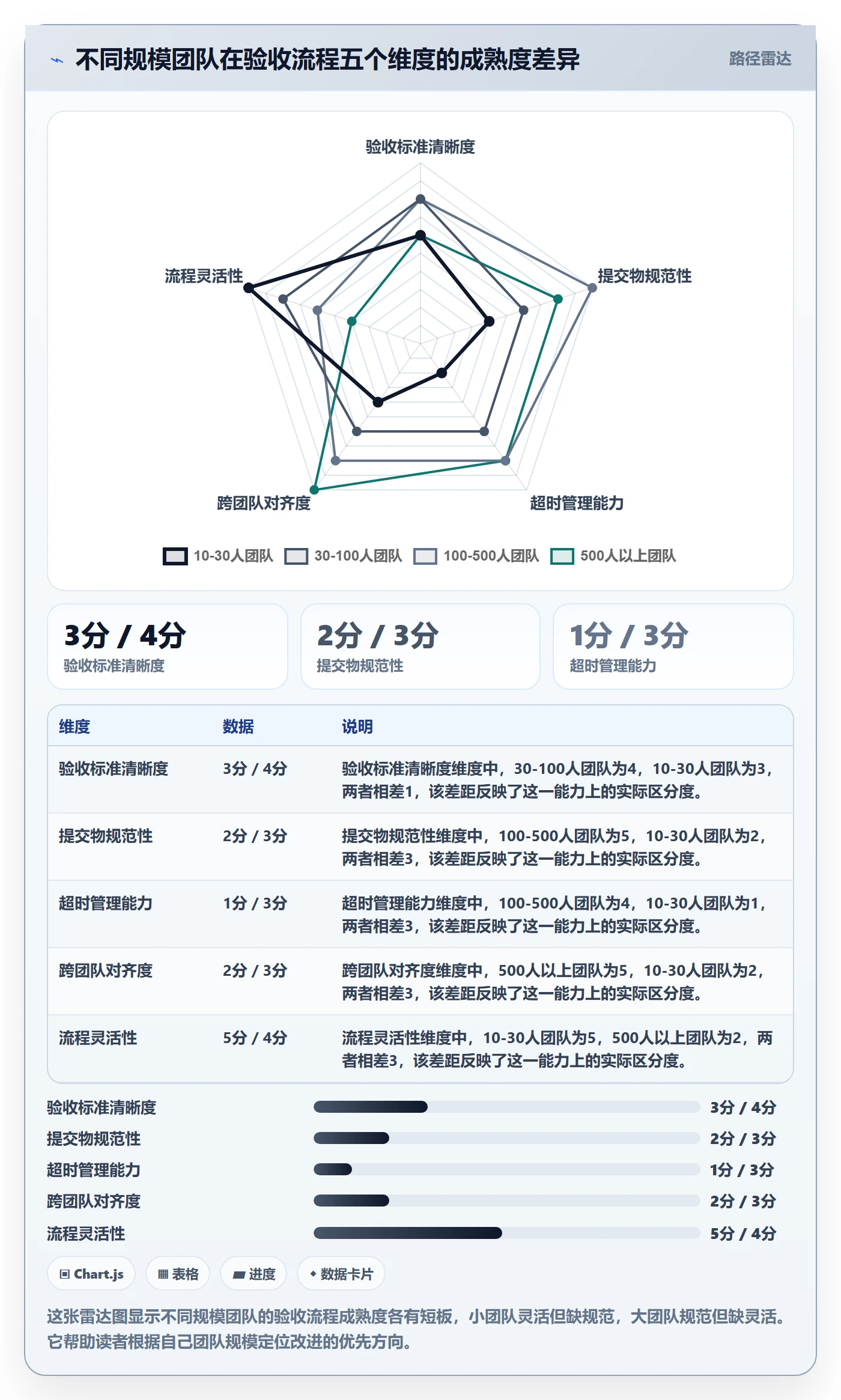 任务验收提交全流程：研发团队实操方法与一文讲清
