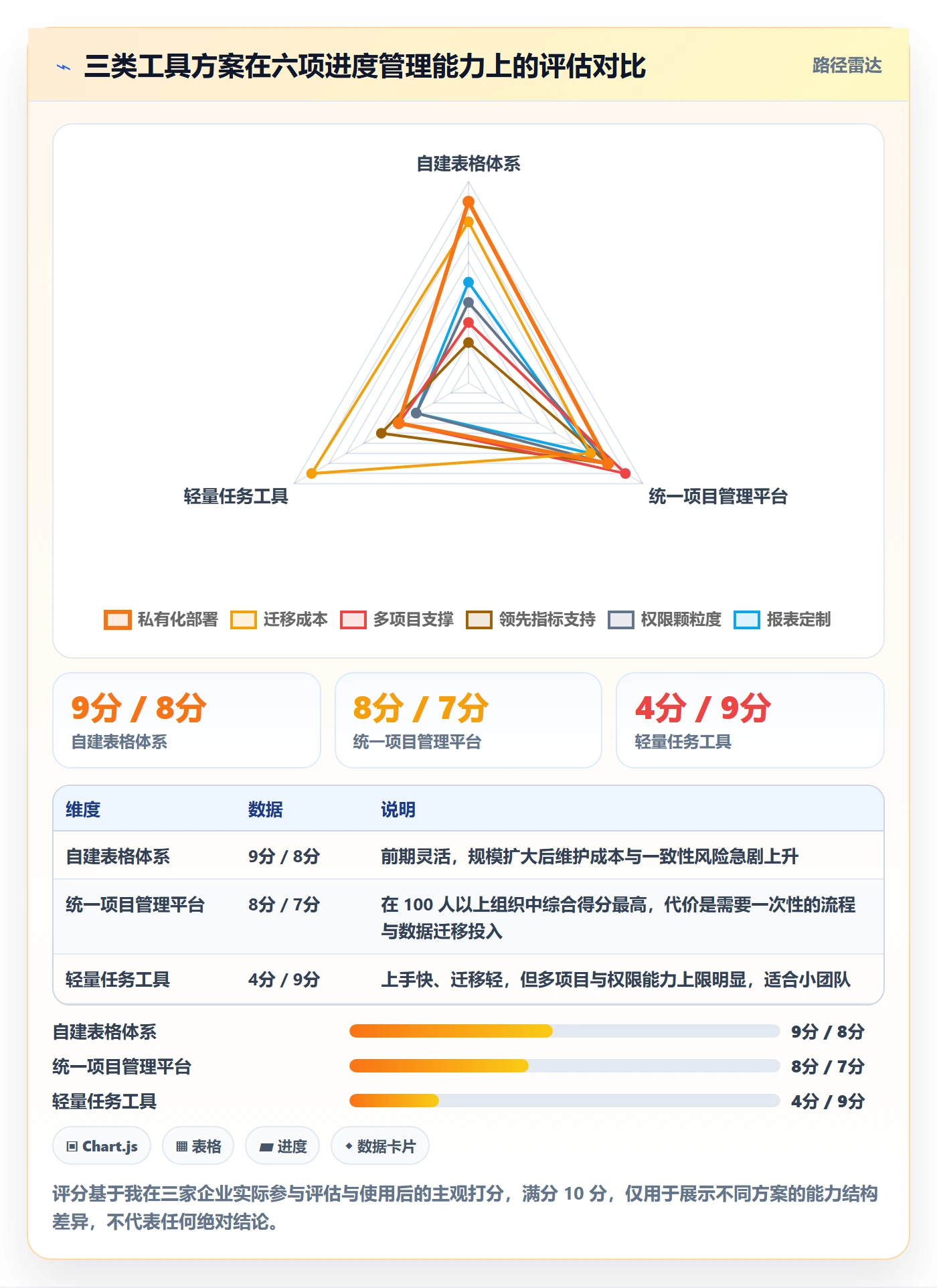 任务进度管理指南:项目经理如何做好进度管理,落地方案全流程