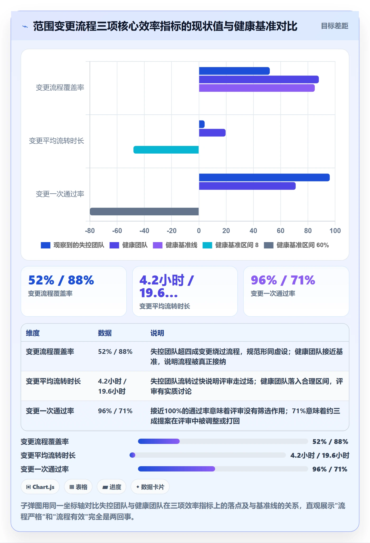 范围变更流程与规范:研发团队项目范围落地方案关键指标