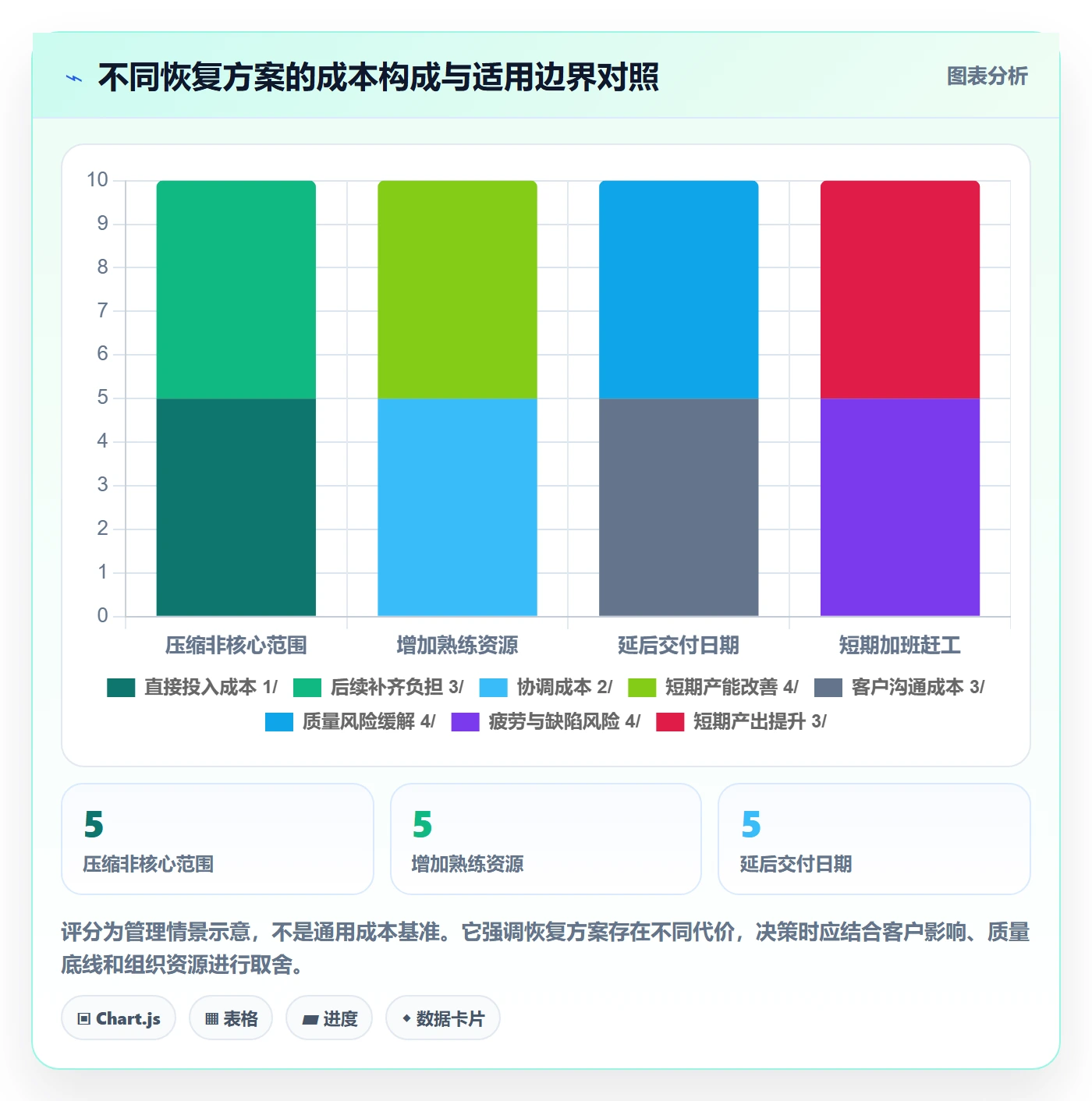 逾期实操方法:企业管理者提升延期管理效率的协同管理方法与模板