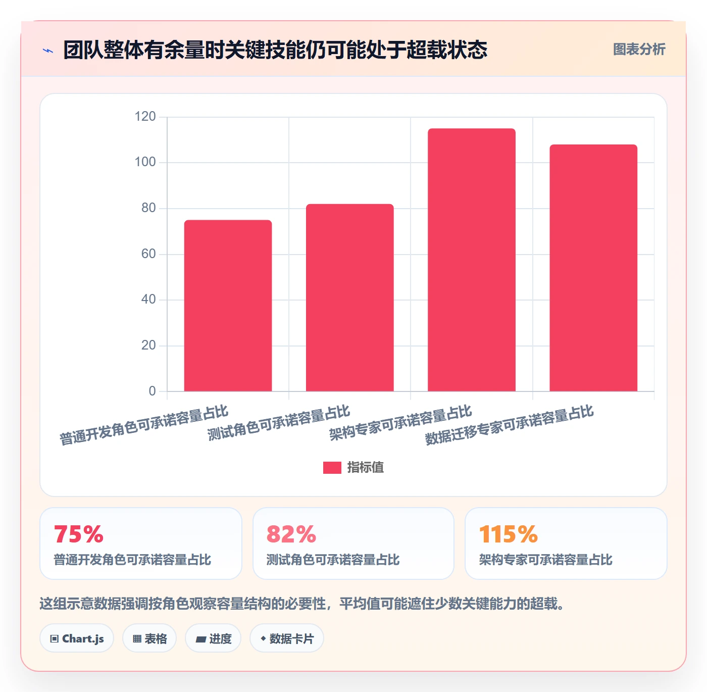 资源管理岗位全流程:PMO入门指南与一文讲清