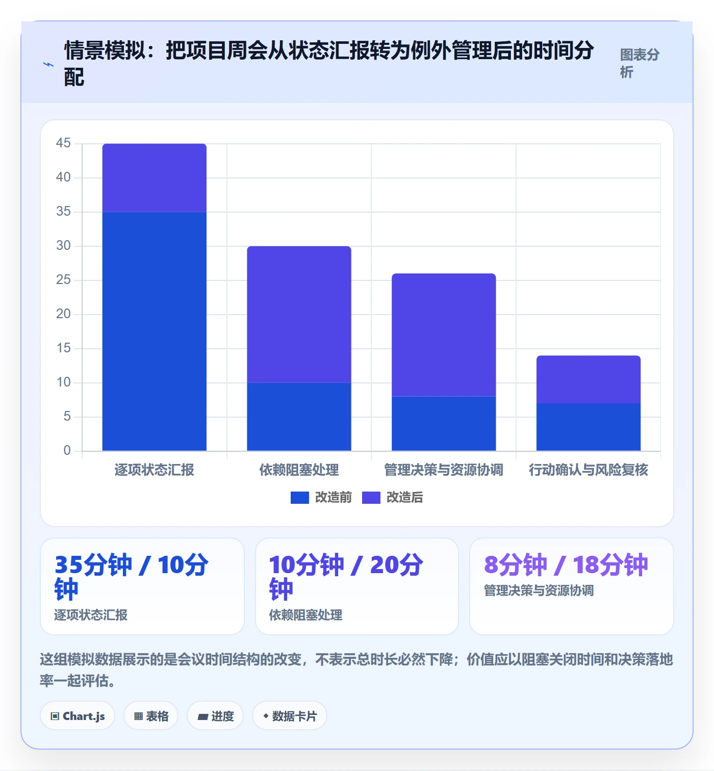 计划时间管理方法大全:管理层甘特图入门指南落地清单
