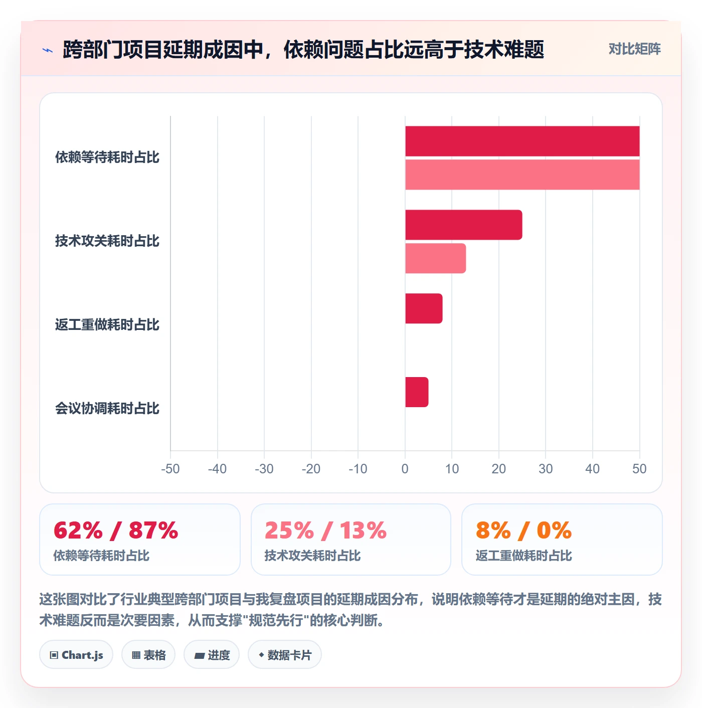 FF流程与规范：跨部门团队任务依赖入门指南关键指标
