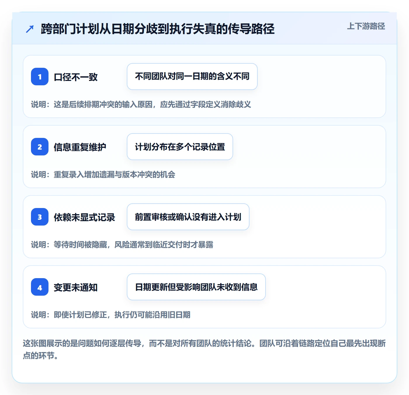 计划安排管理指南:跨部门团队如何做好日历视图,落地方案全流程