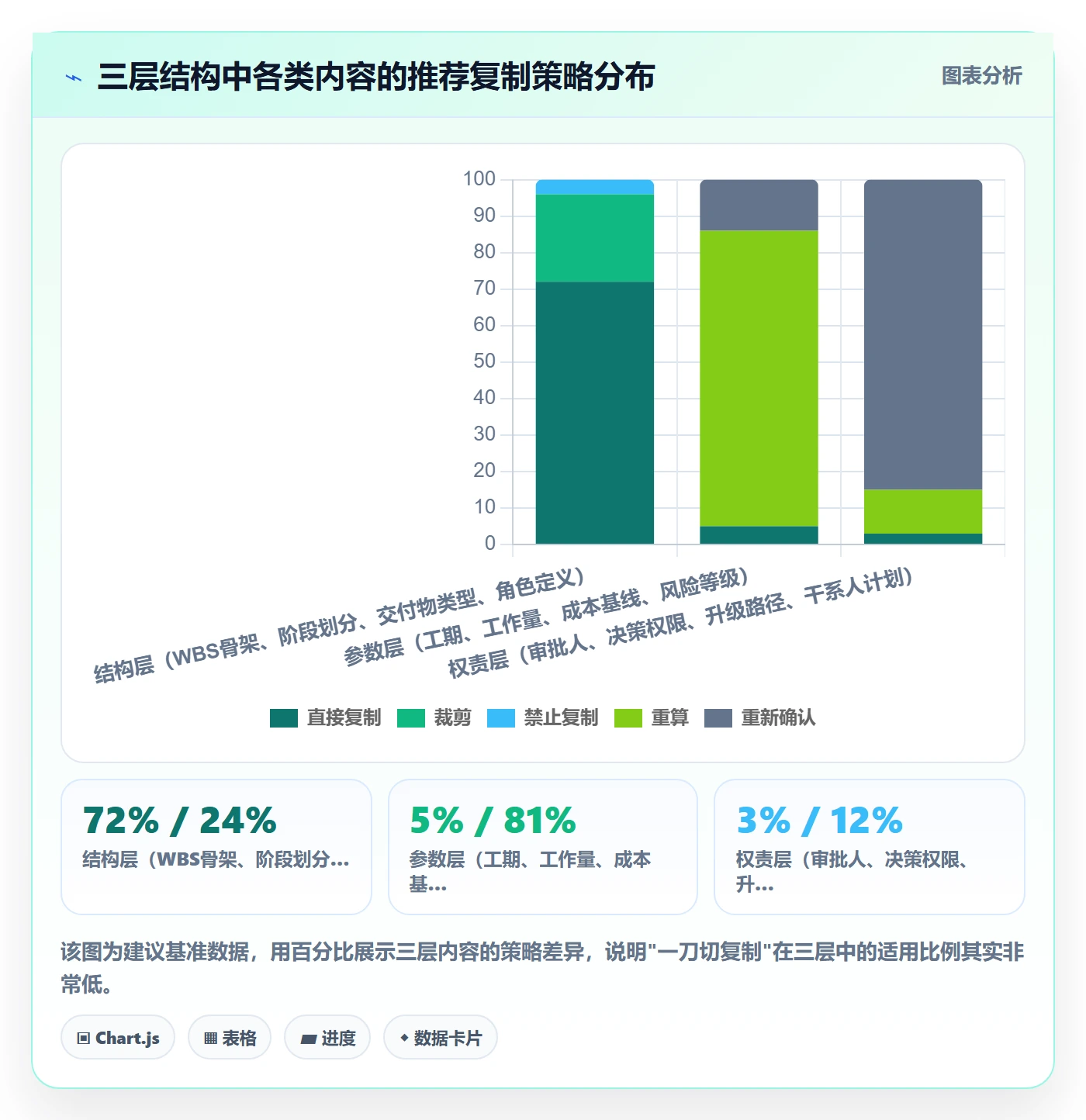 复制项目最佳实践：PMO项目模板风险控制，常见问题