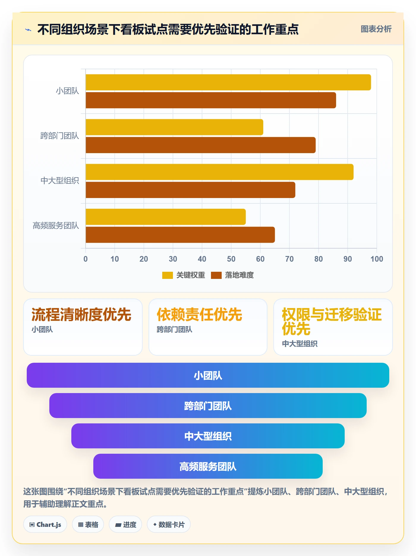看板Kanban教程:企业管理者效率提升,避坑指南