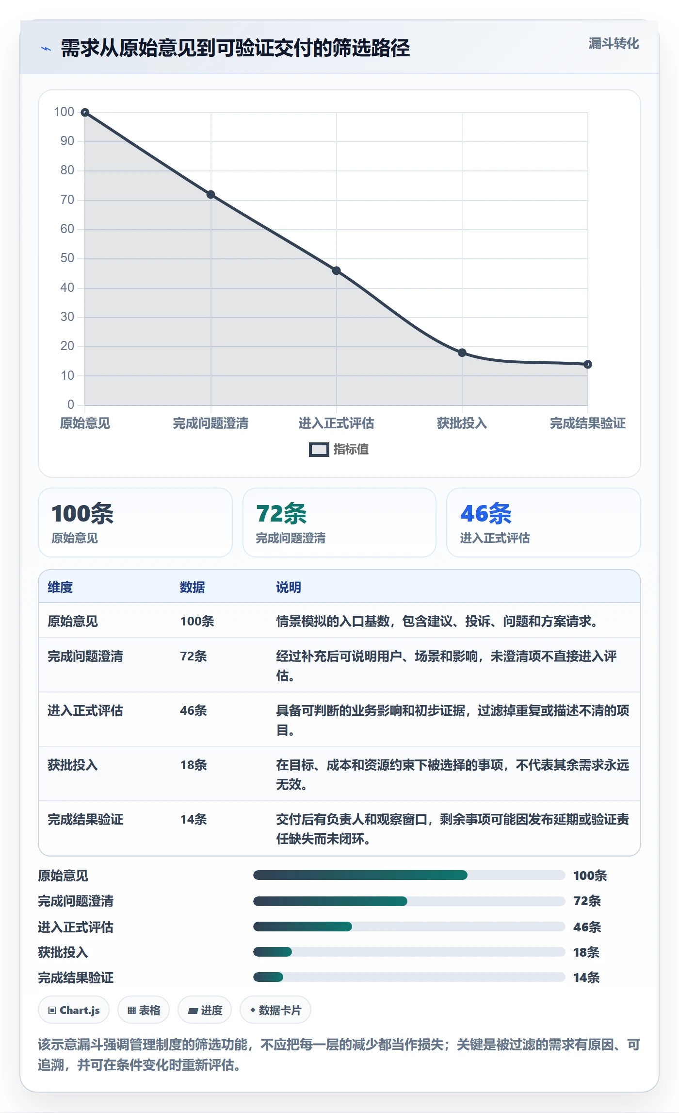 需求收集最佳实践：实施团队需求管理制度设计，常见问题