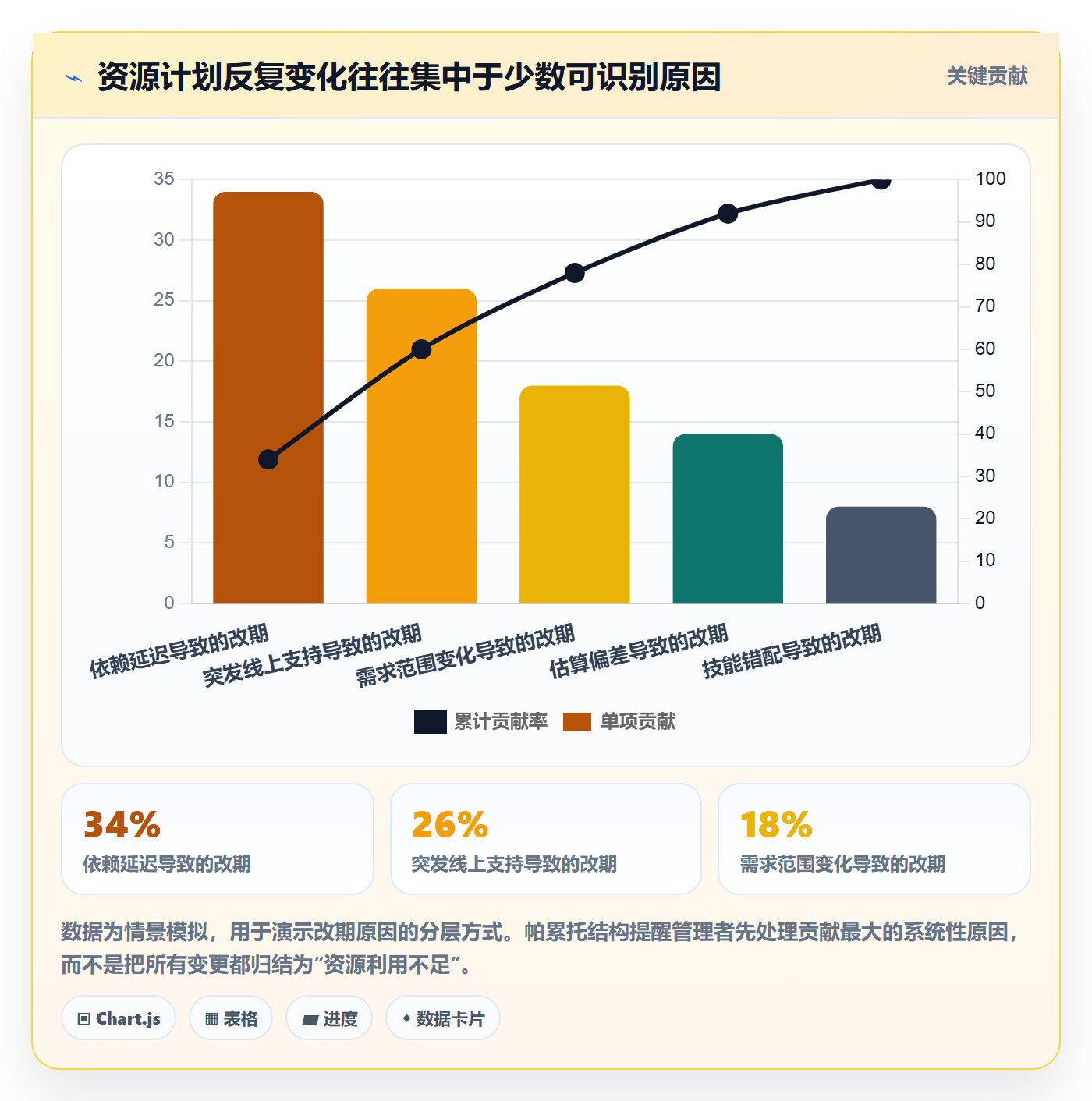 空闲资源流程与规范：研发团队资源负载最佳实践关键指标