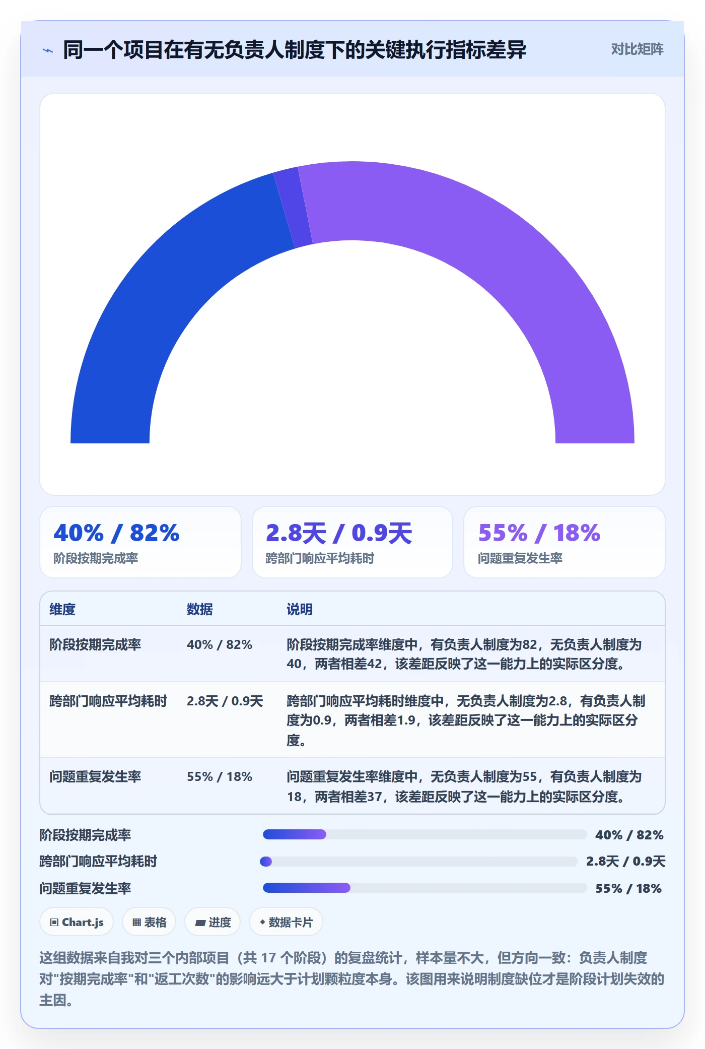 阶段计划怎么做？项目负责人制度设计：项目规划从0到1