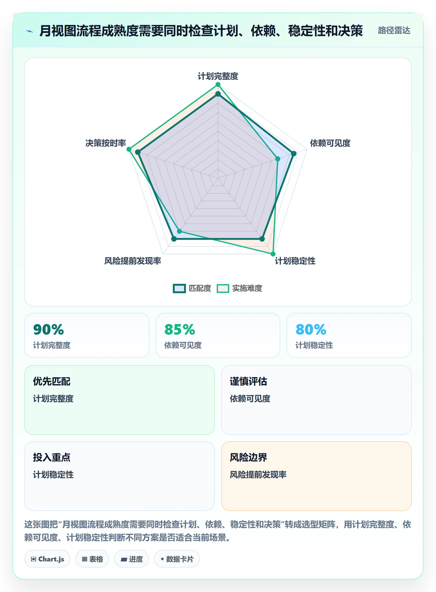 月视图流程与规范：项目负责人日历视图流程优化关键指标