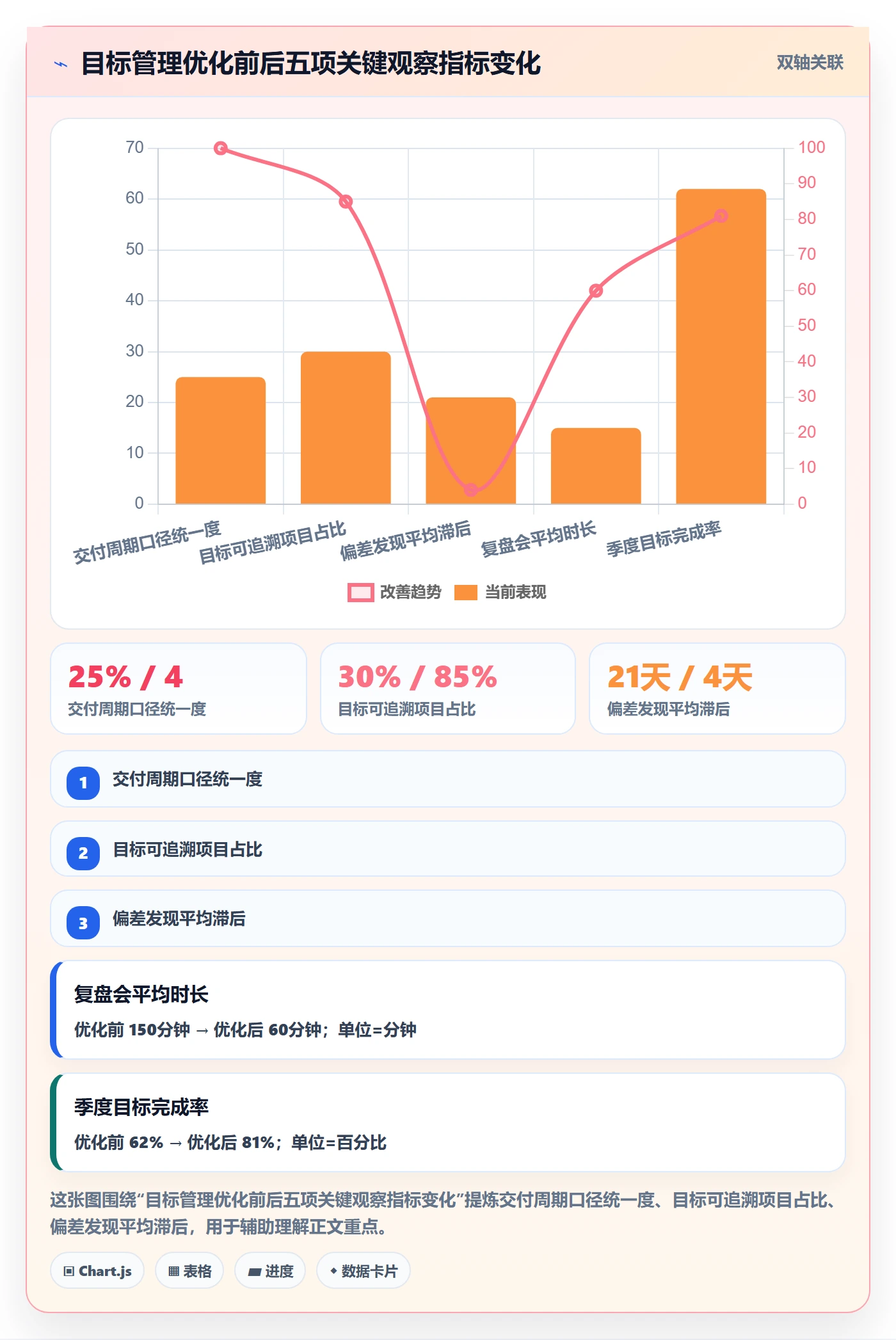 目标拆解管理指南:企业管理者如何做好项目目标,数据分析全流程