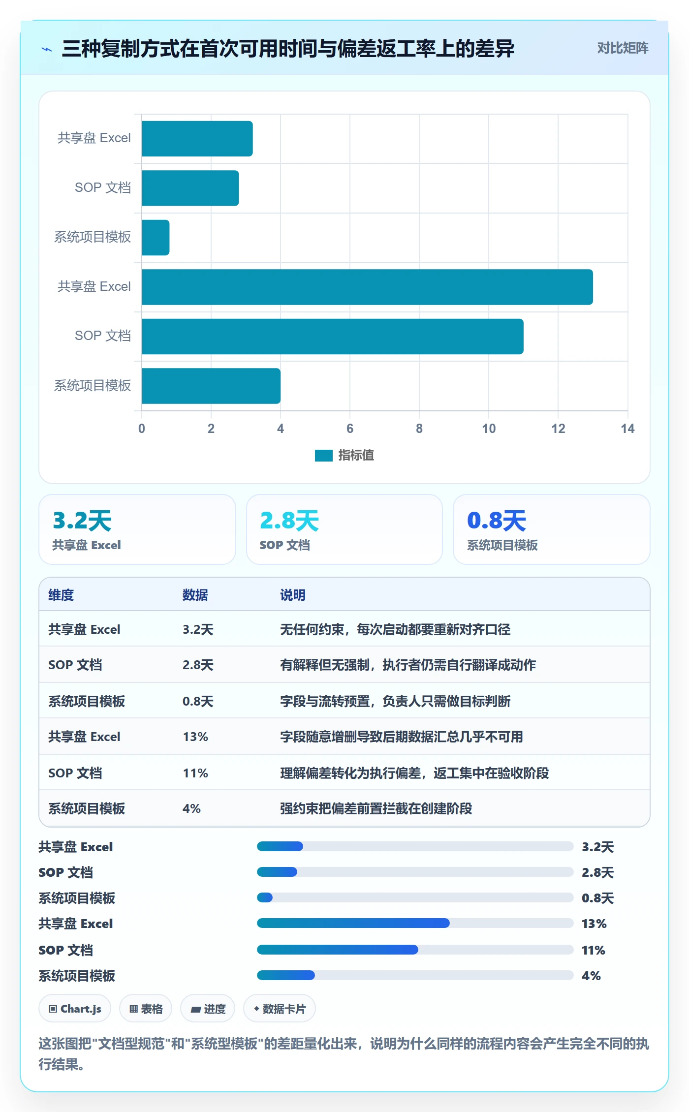 复制项目流程与规范:项目负责人项目模板效率提升关键指标