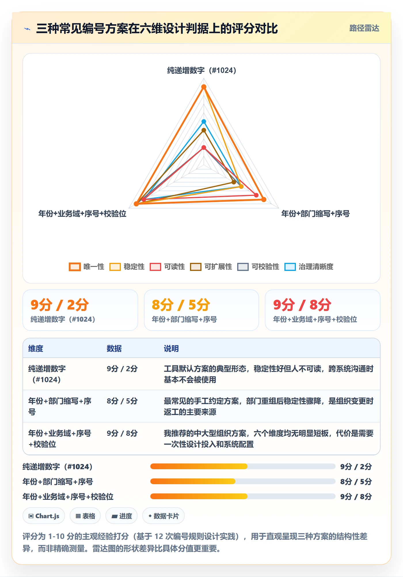 项目编号实操方法:项目负责人提升项目立项效率的最佳实践方法与模板