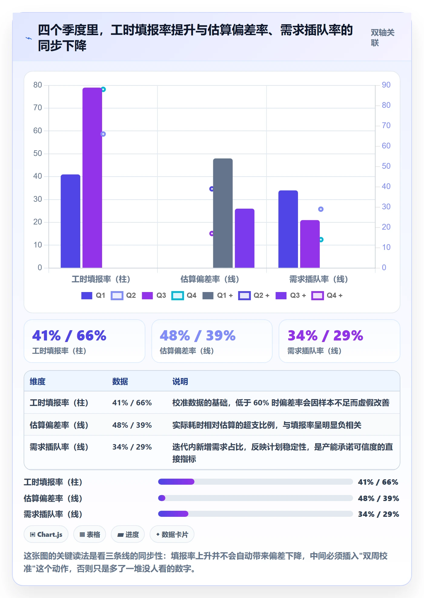 可用工时管理指南:产品经理如何做好人力资源计划,最佳实践全流程