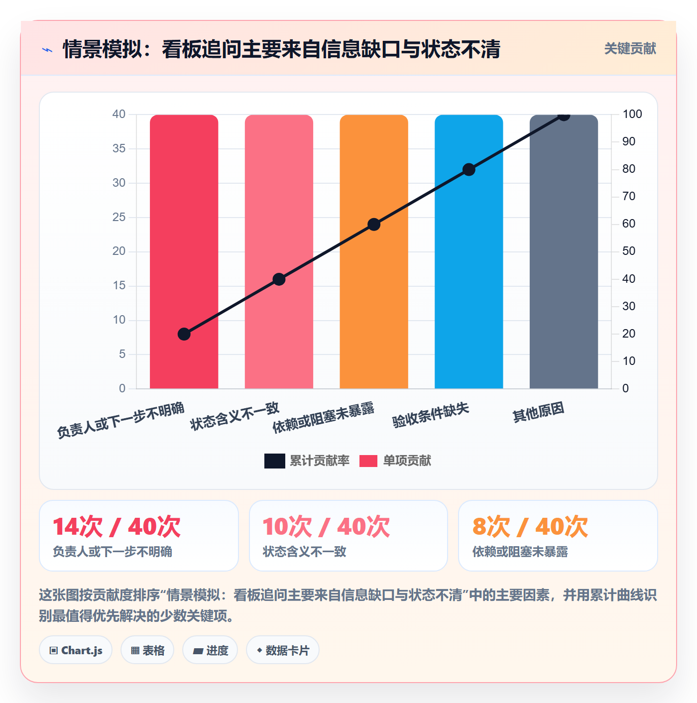 待处理实操方法:产品经理提升看板效率的最佳实践方法与模板