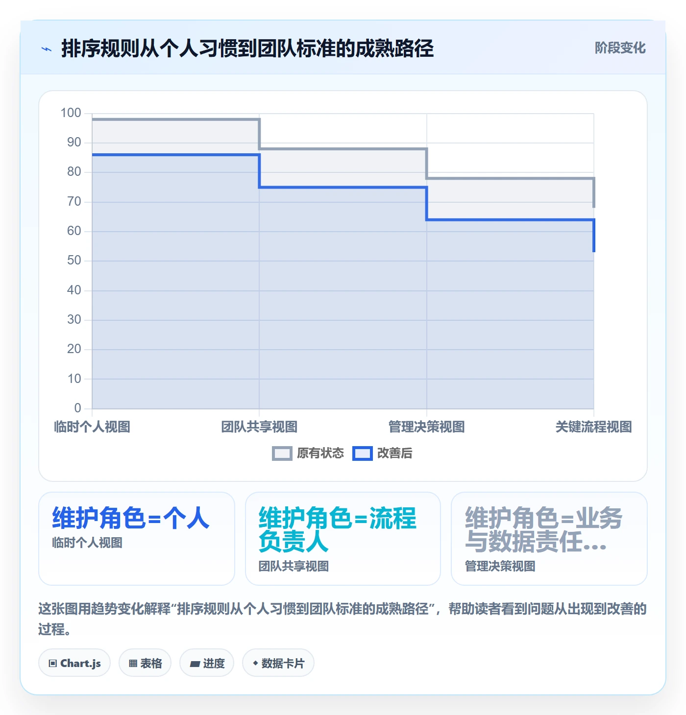 列表视图排序教程:企业管理者最佳实践,避坑指南