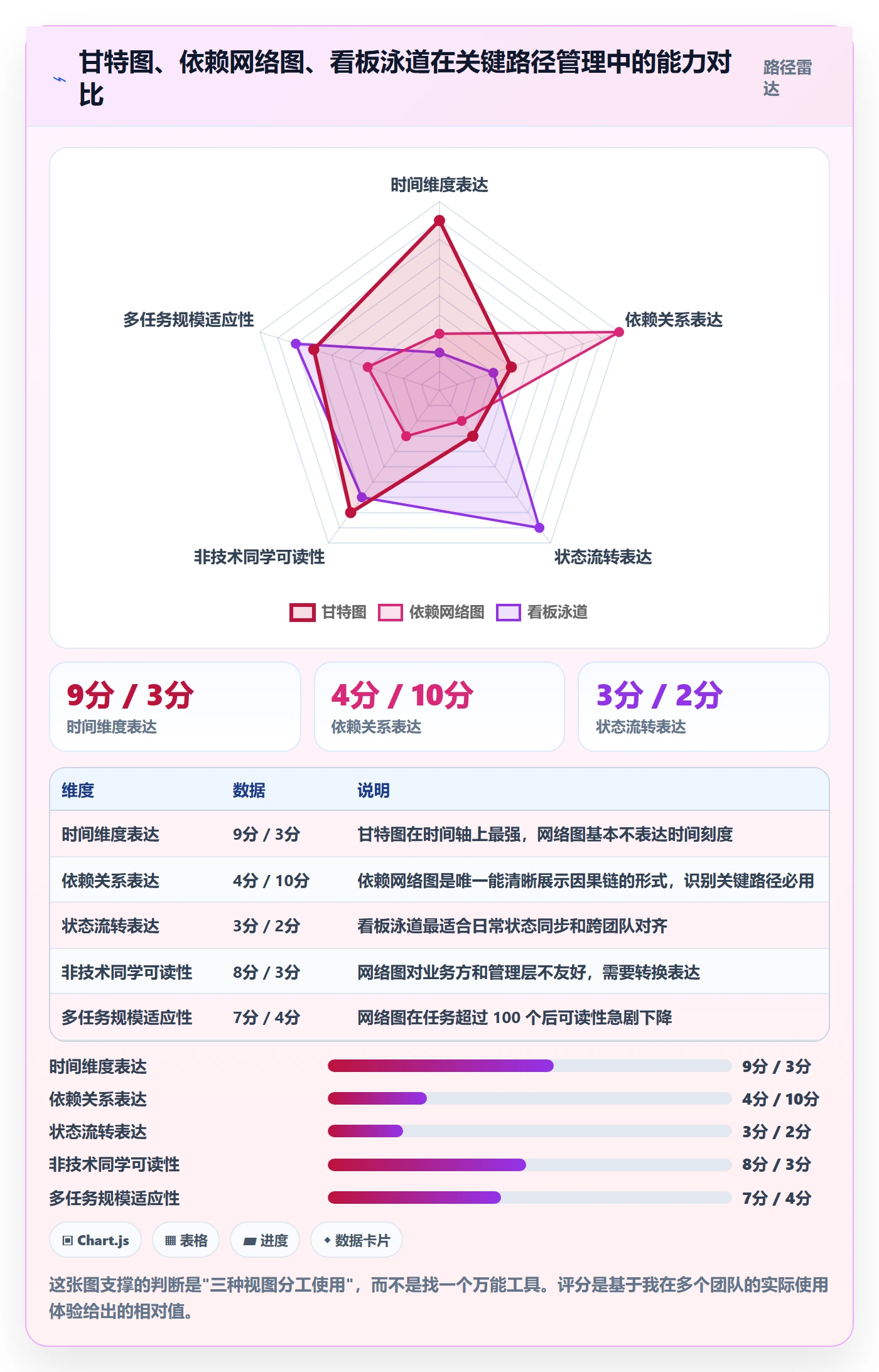 任务依赖如何做好关键路径？研发团队落地方案与操作步骤