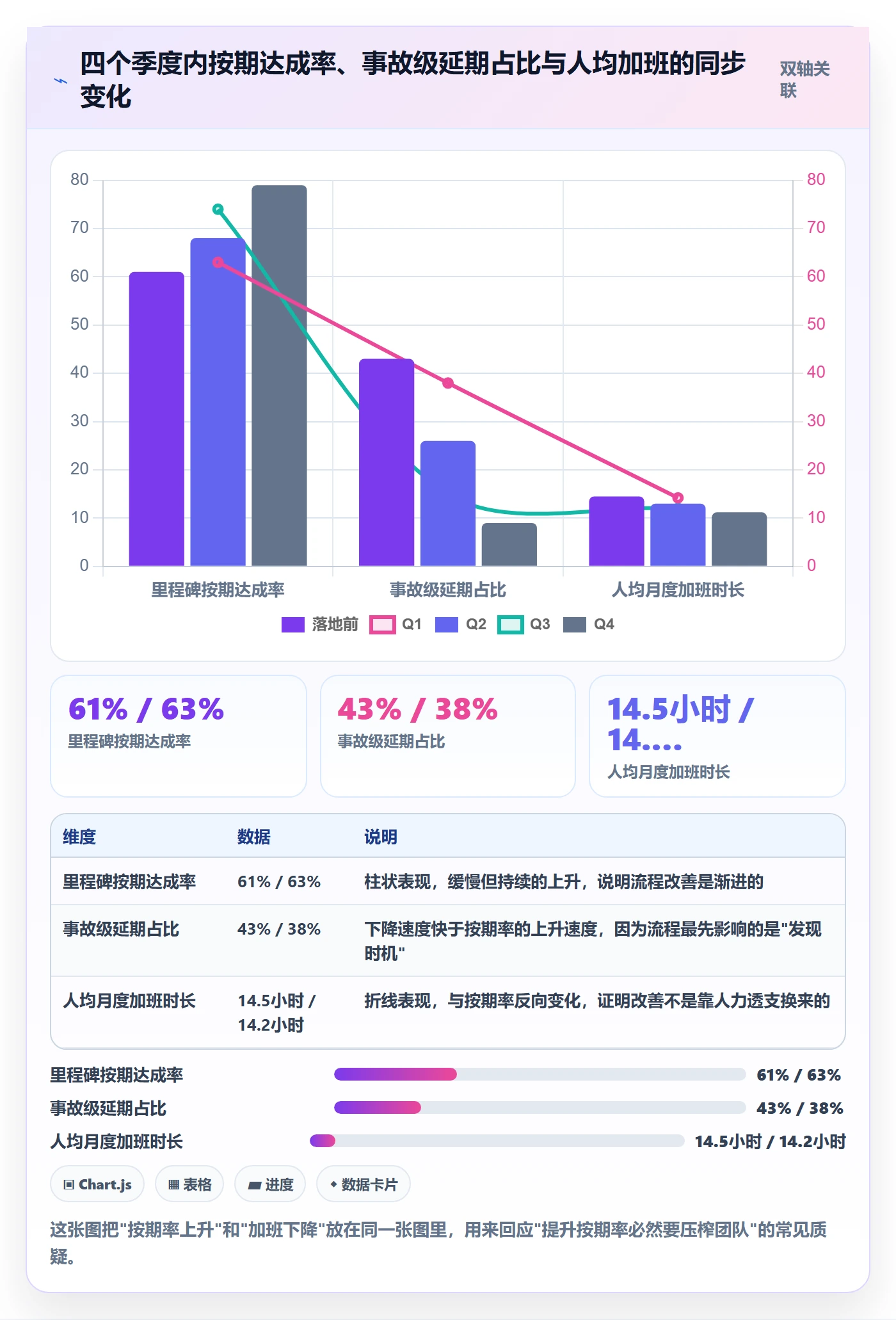 节点延期流程与规范：项目成员里程碑最佳实践关键指标