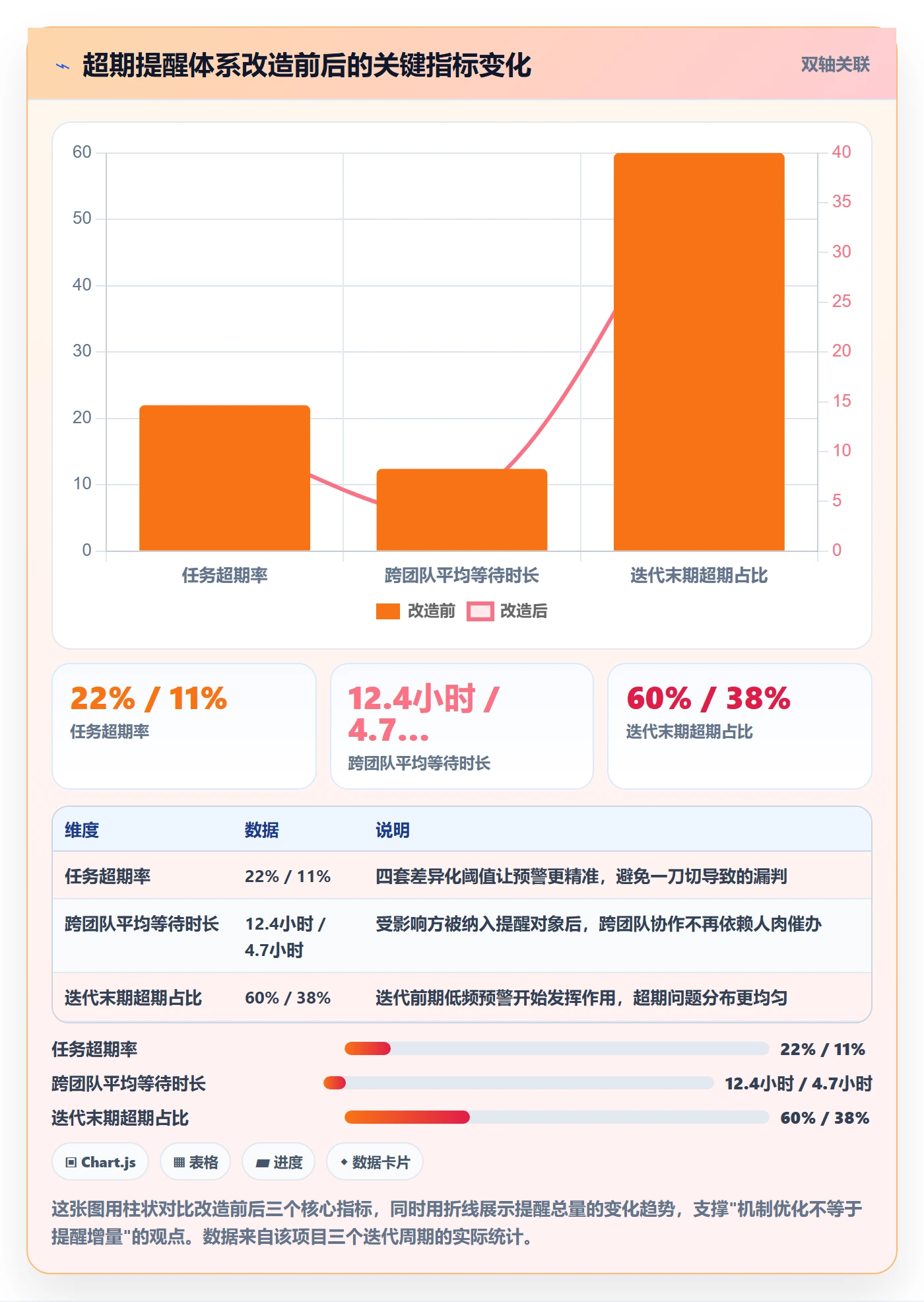 超期提醒实操方法:研发团队提升任务提醒效率的入门指南方法与模板
