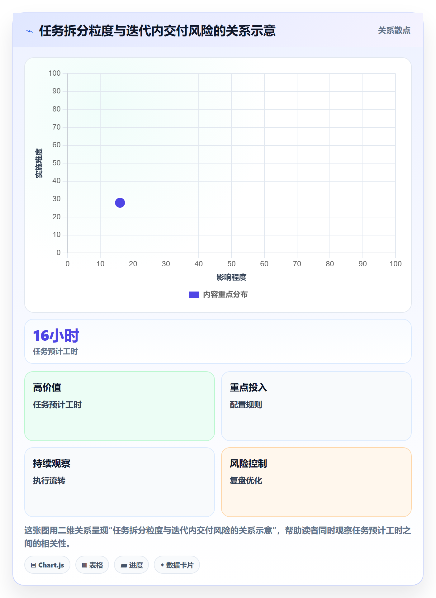 迭代任务流程与规范：项目成员迭代管理实操方法关键指标