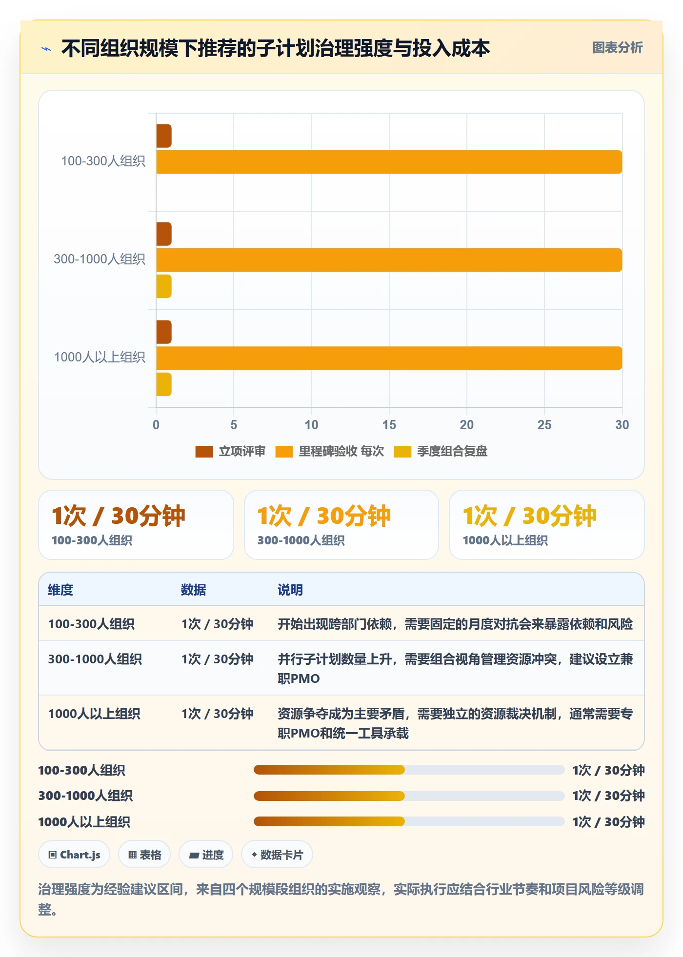 子计划怎么做?管理层最佳实践:项目规划从0到1