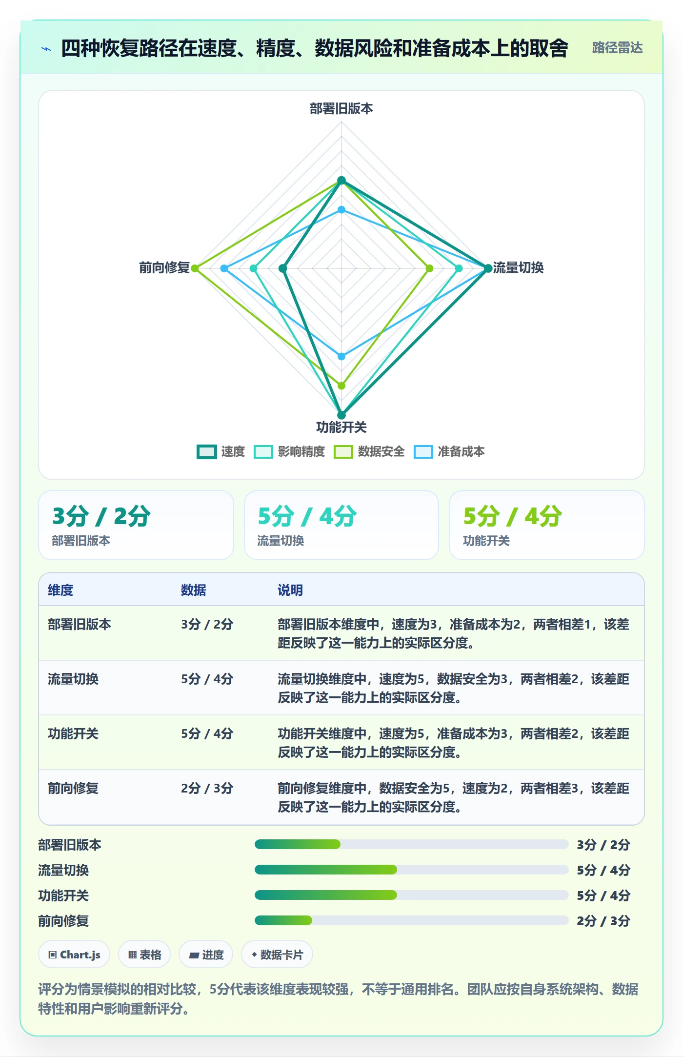 回滚流程与规范:实施团队发布管理效率提升关键指标