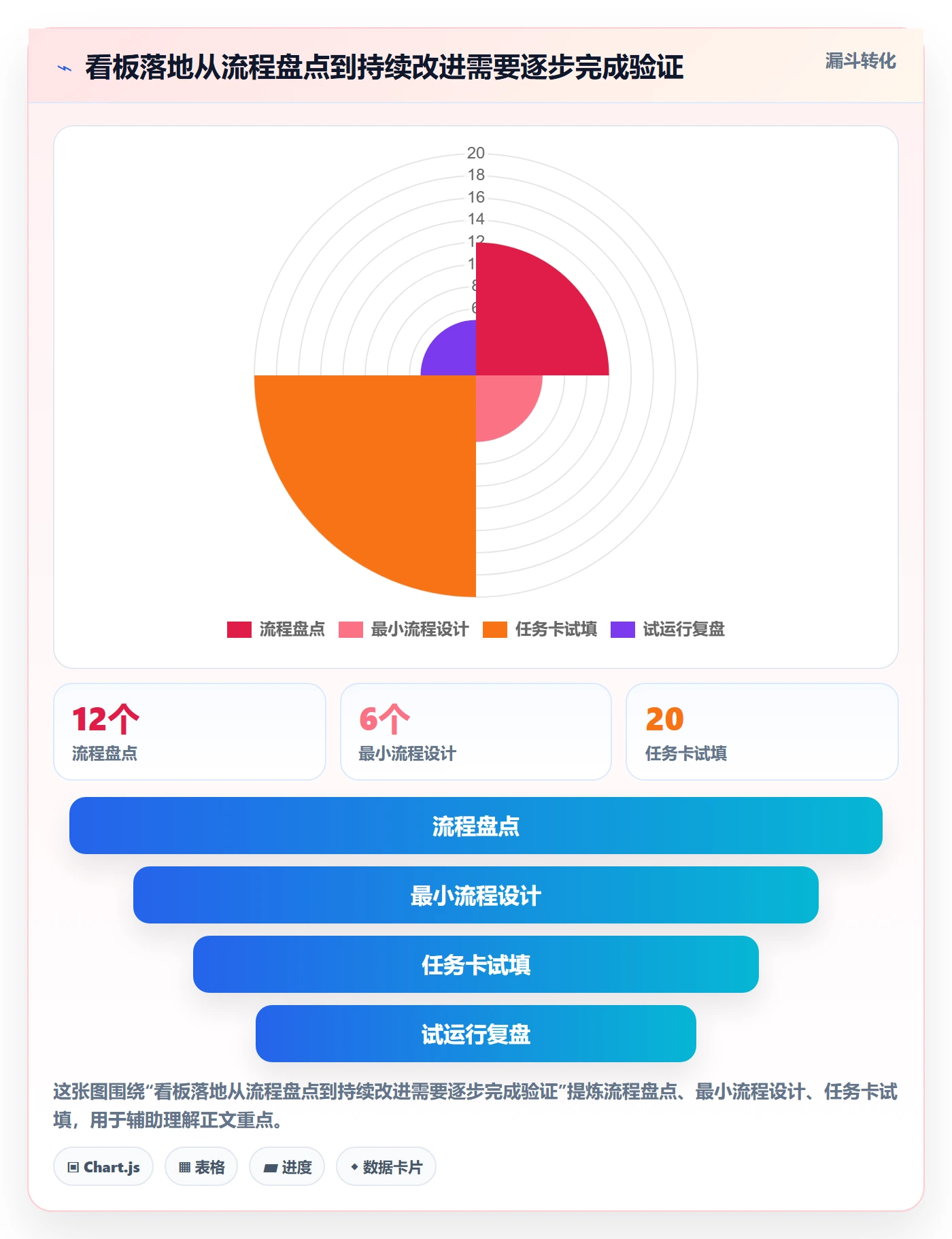 看板如何做好看板？产品经理制度设计与操作步骤