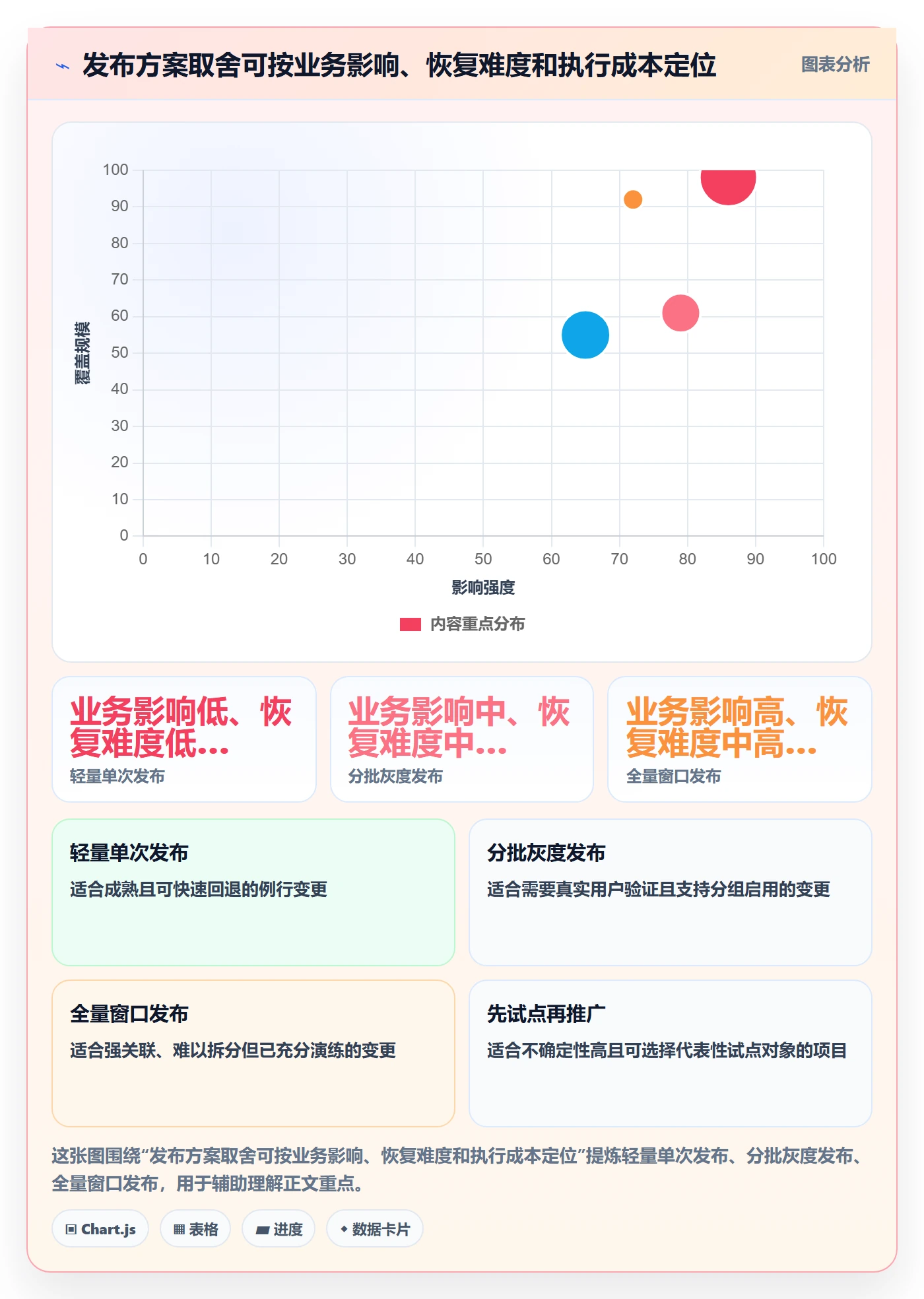 上线计划最佳实践:实施团队发布管理协同管理,常见问题