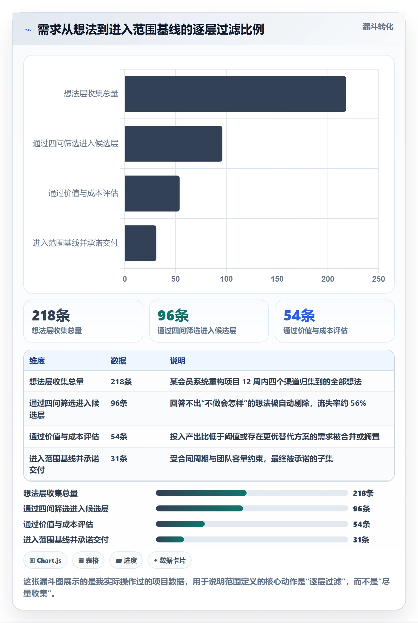 范围定义管理方法大全:项目负责人项目范围制度设计落地清单