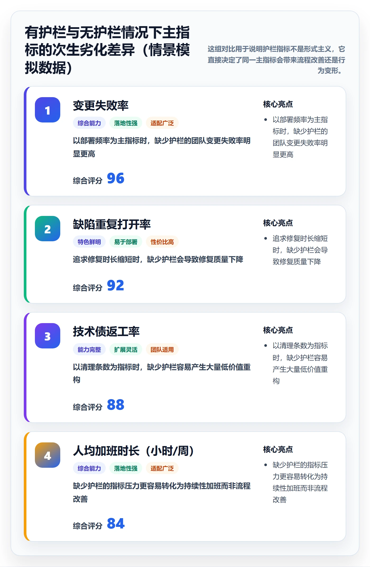 关键结果最佳实践:研发团队项目目标最佳实践,常见问题