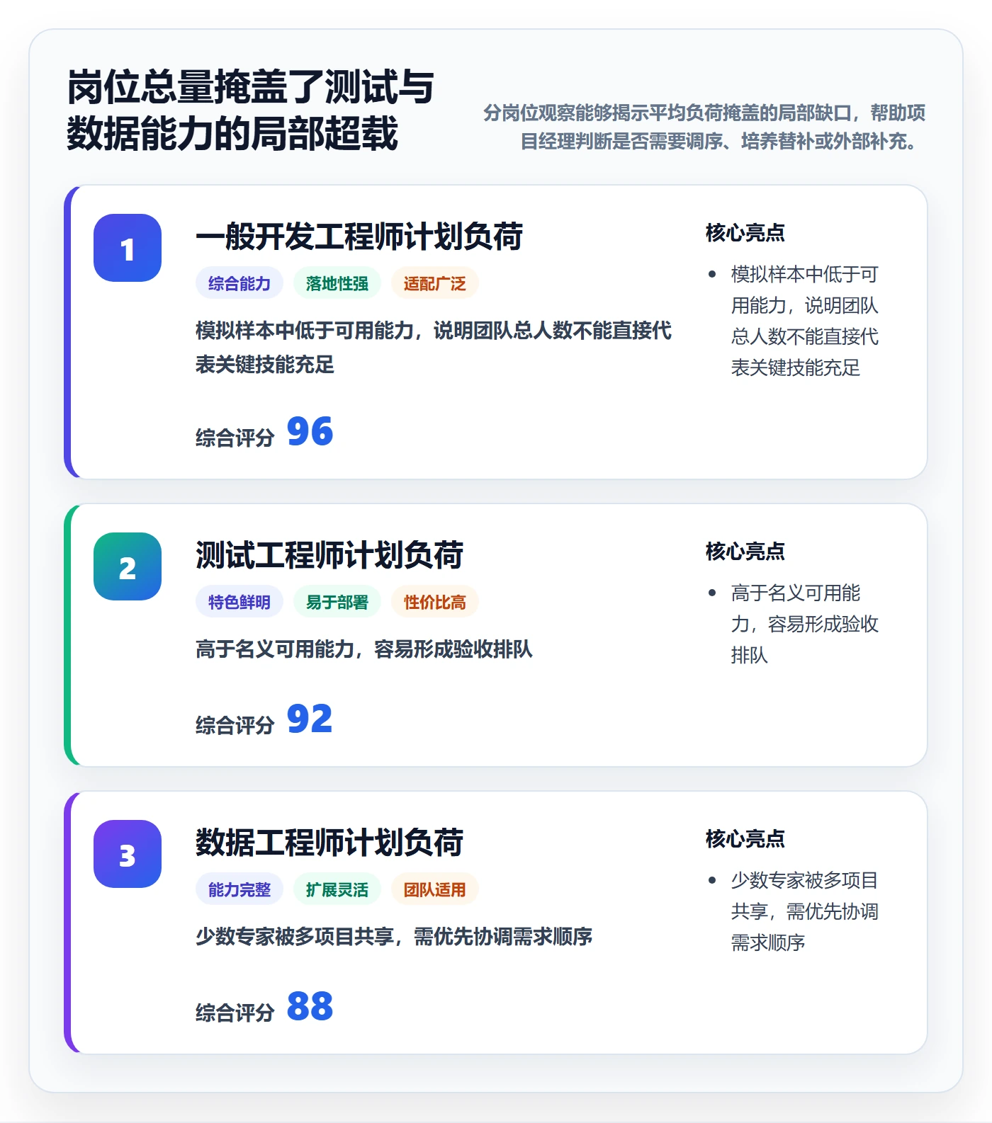 人员最佳实践:项目经理资源管理数据分析,常见问题