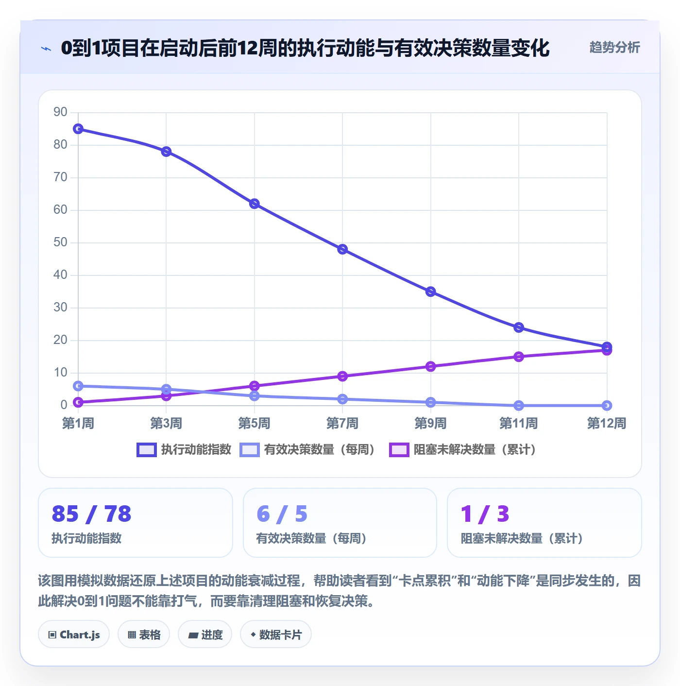 开始怎么做?管理层最佳实践:任务执行从0到1