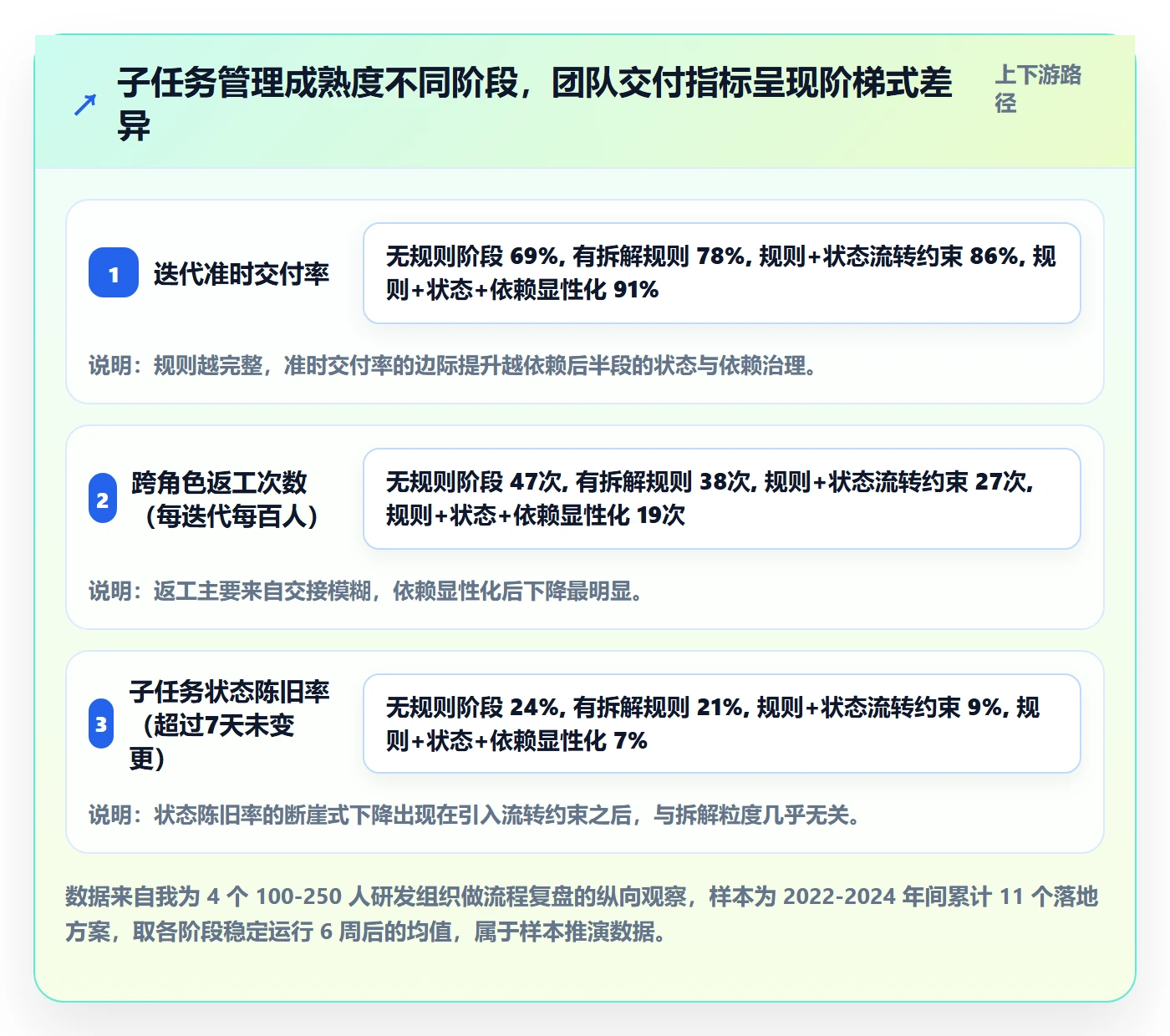 子任务落地方案：项目负责人开展任务管理的最佳实践案例解析
