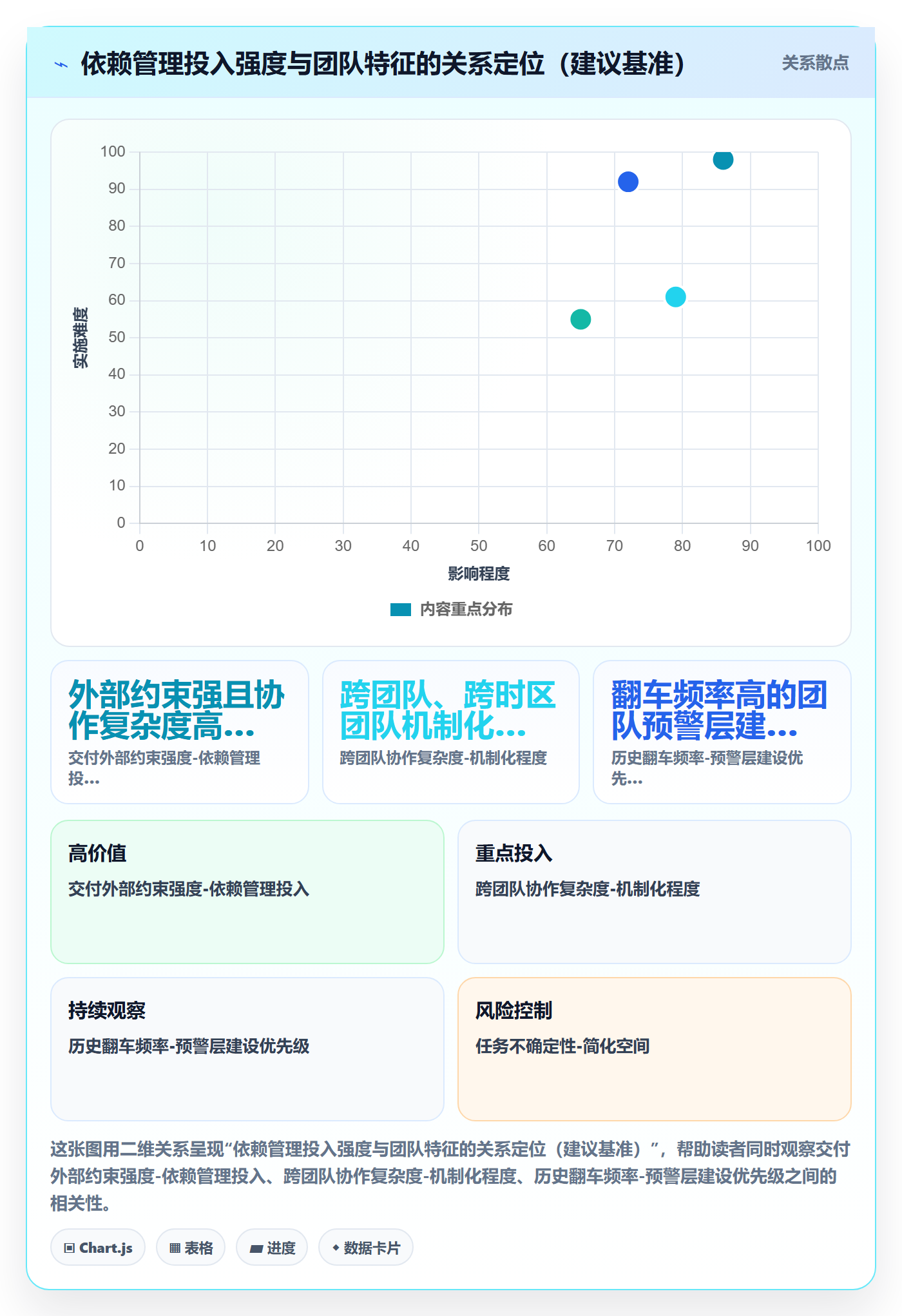 后置任务最佳实践：实施团队任务依赖流程优化，常见问题
