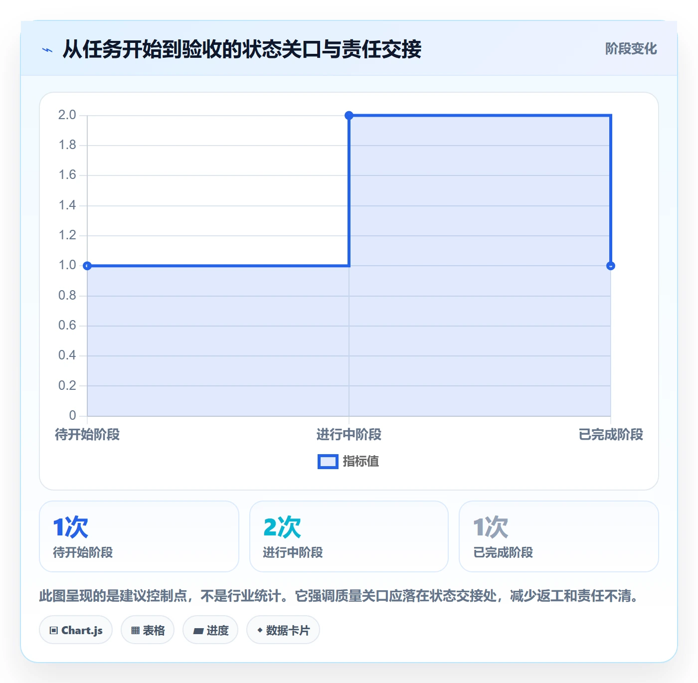 Task管理方法大全：研发团队敏捷项目协同管理落地清单