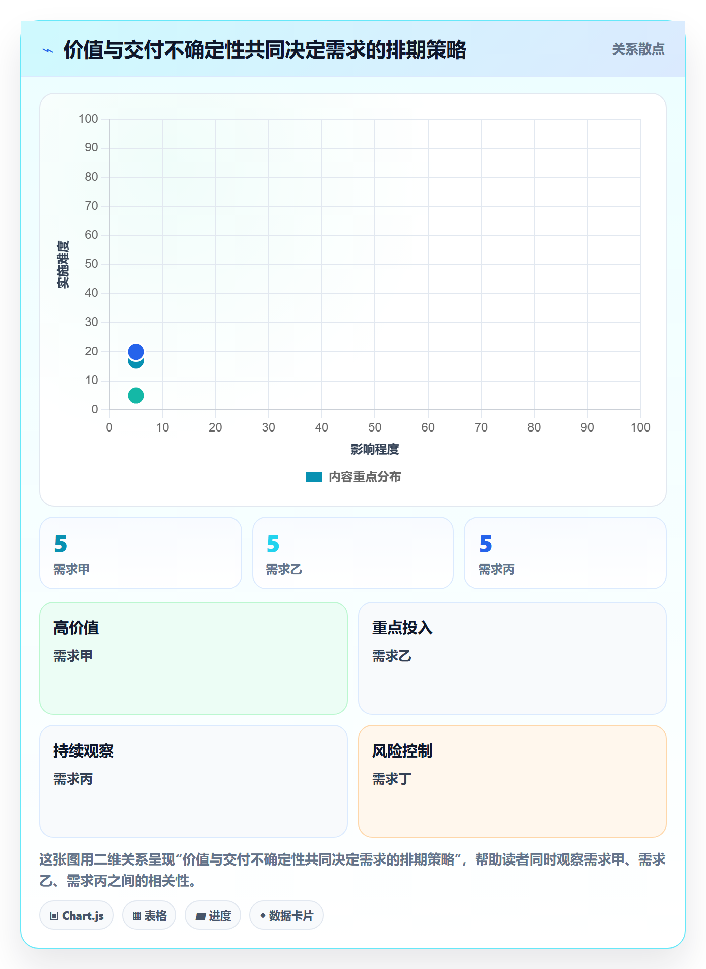需求排期如何做好版本规划？跨部门团队入门指南与操作步骤