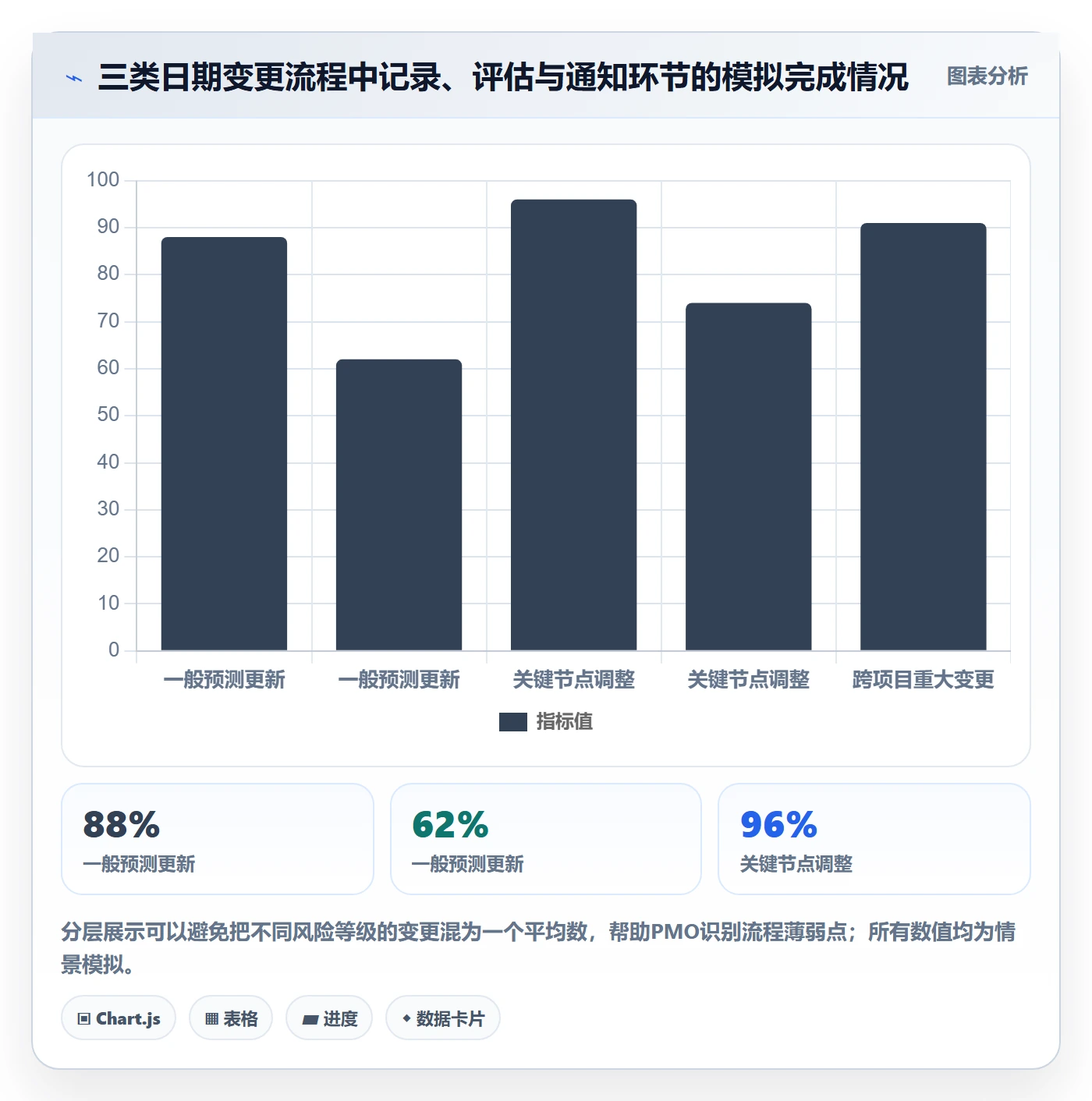 日历视图计划安排全流程：PMO制度设计与一文讲清