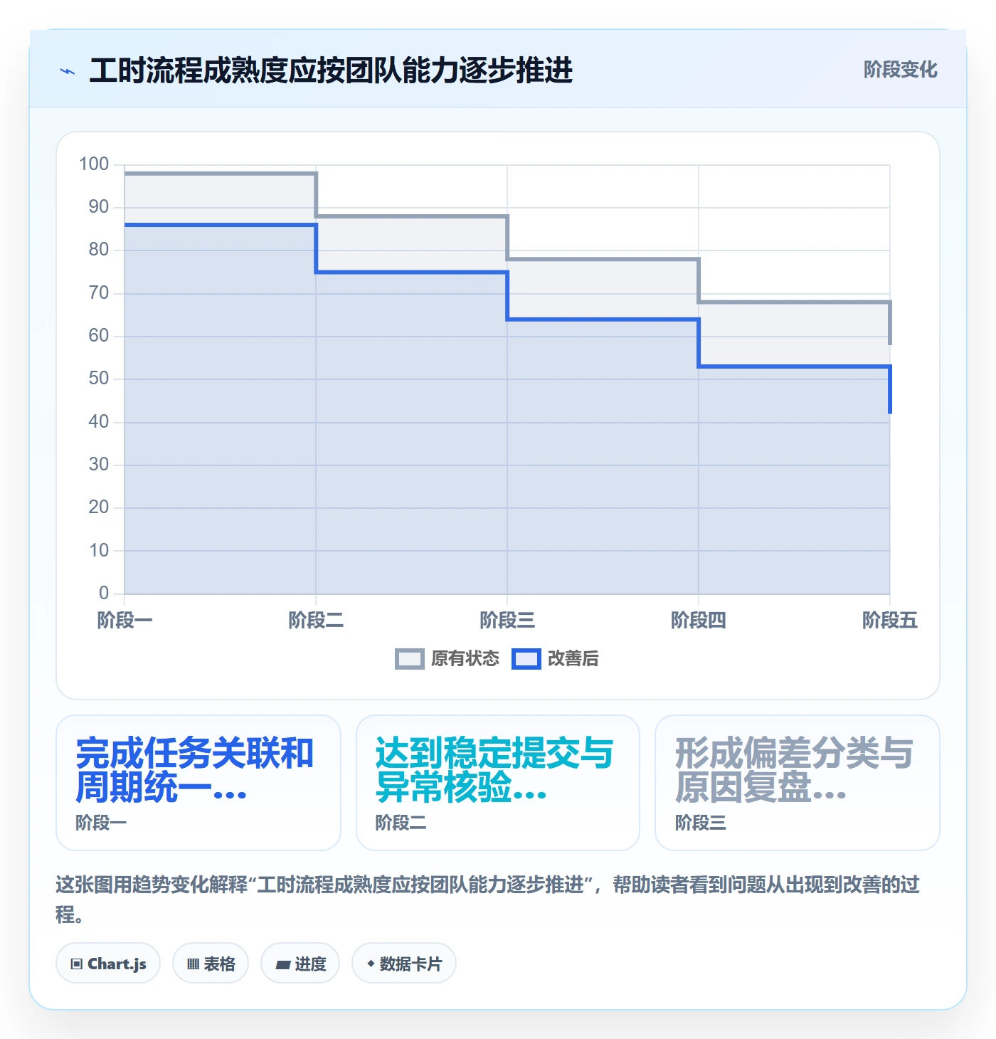 Timesheet流程与规范：项目经理工时表入门指南关键指标