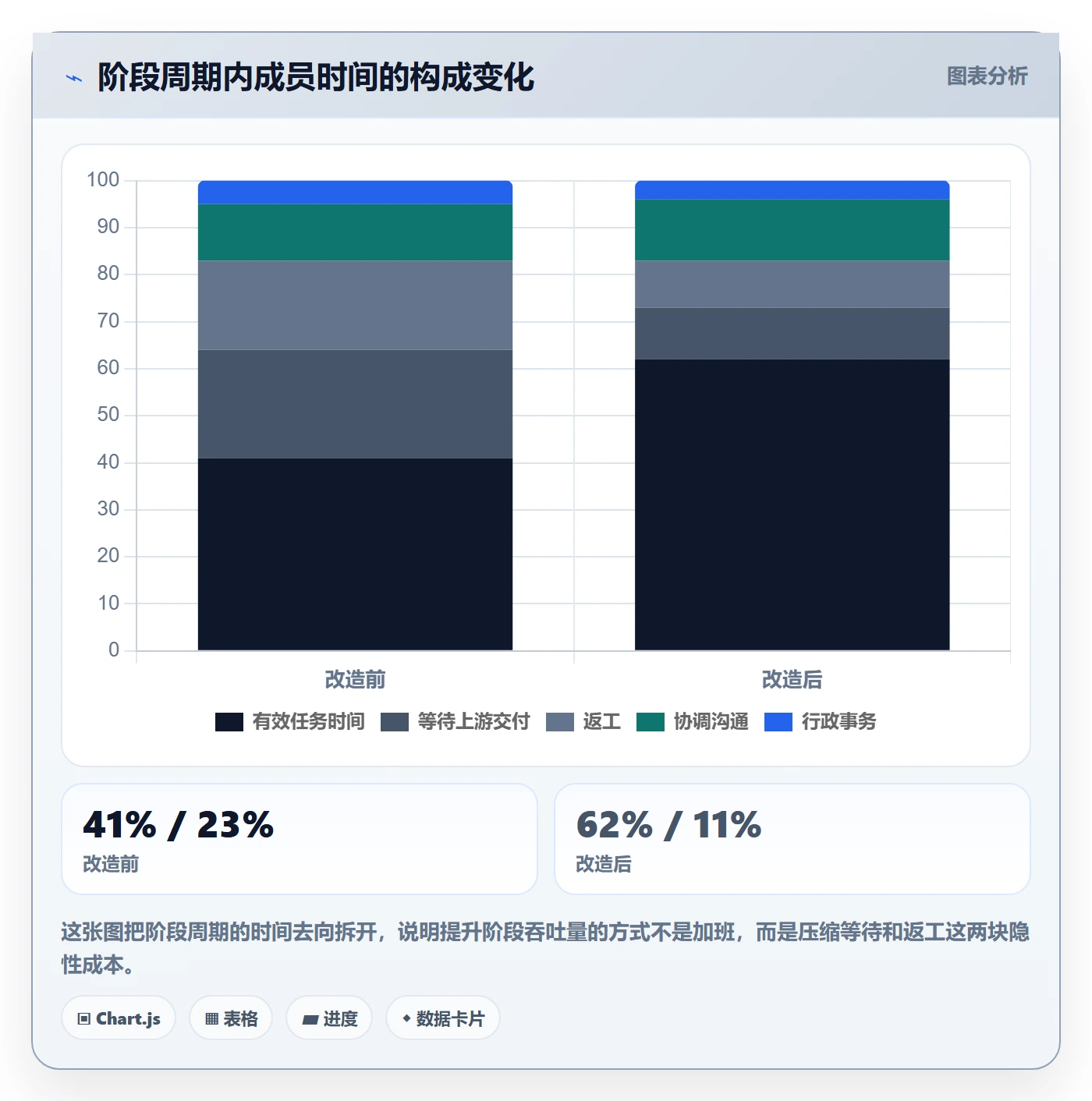 阶段任务流程与规范:项目成员项目阶段落地方案关键指标
