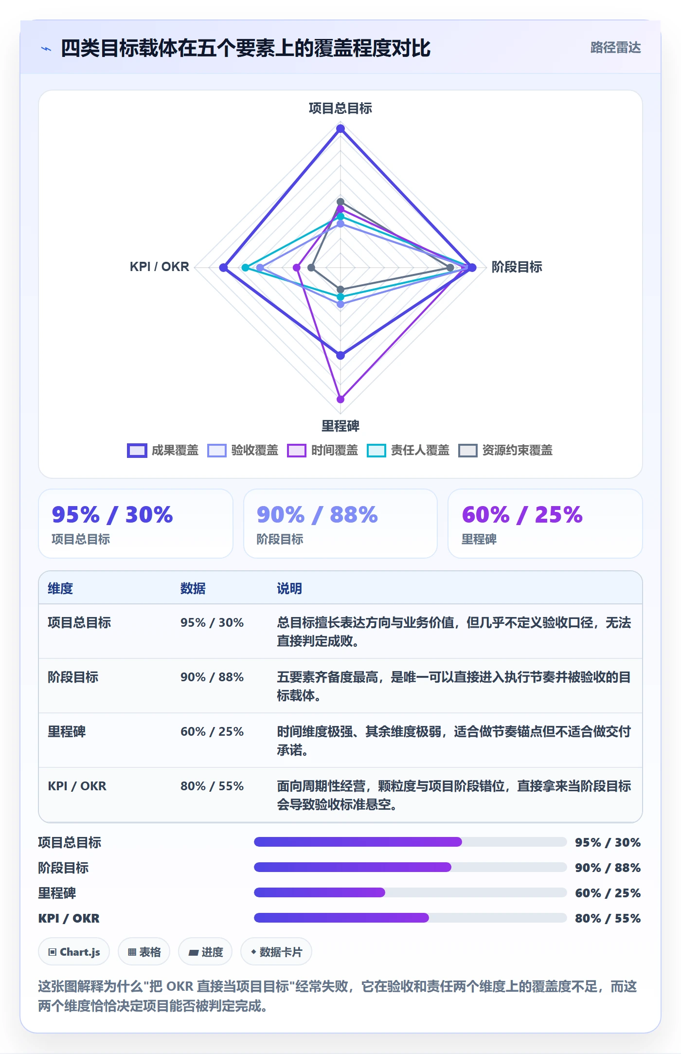 阶段目标管理指南：项目经理如何做好项目目标，效率提升全流程