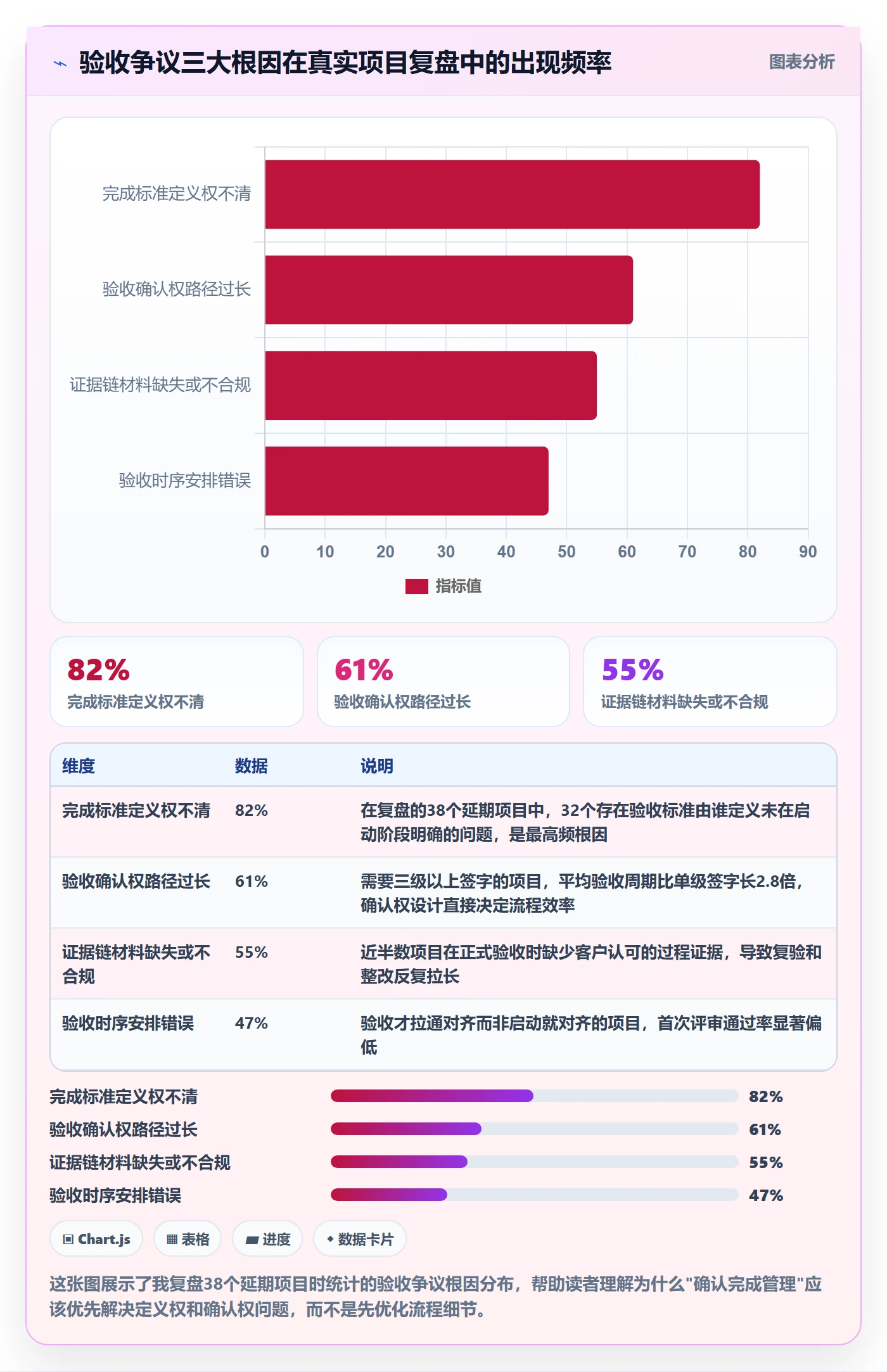确认完成管理指南：项目经理如何做好任务验收，流程优化全流程