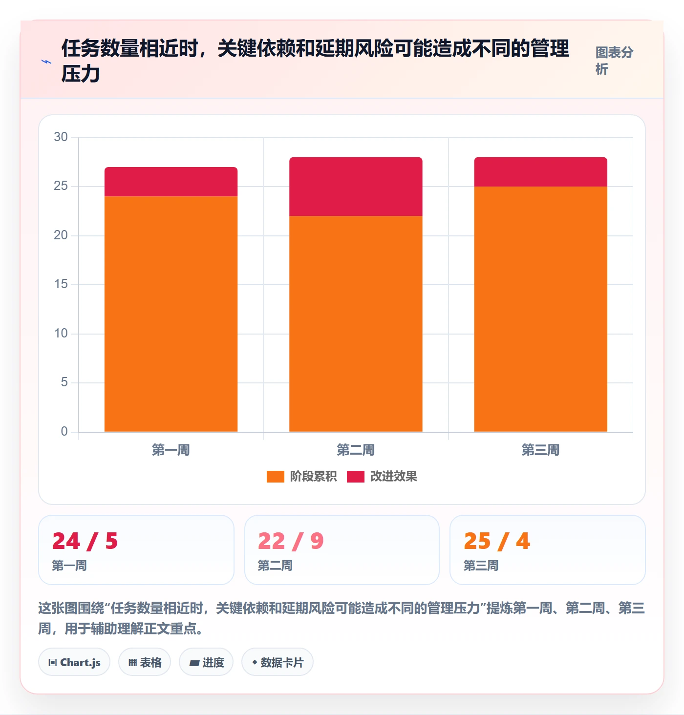 日历视图任务日历教程:管理层数据分析,避坑指南